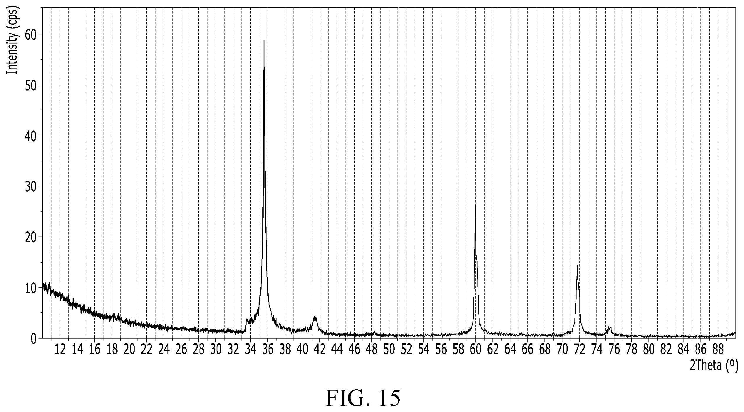 Patent US12338544 Figure 14 – Method of preparing a silicon carbide crystal by deposition onto at least a pair of conductive heating elements
