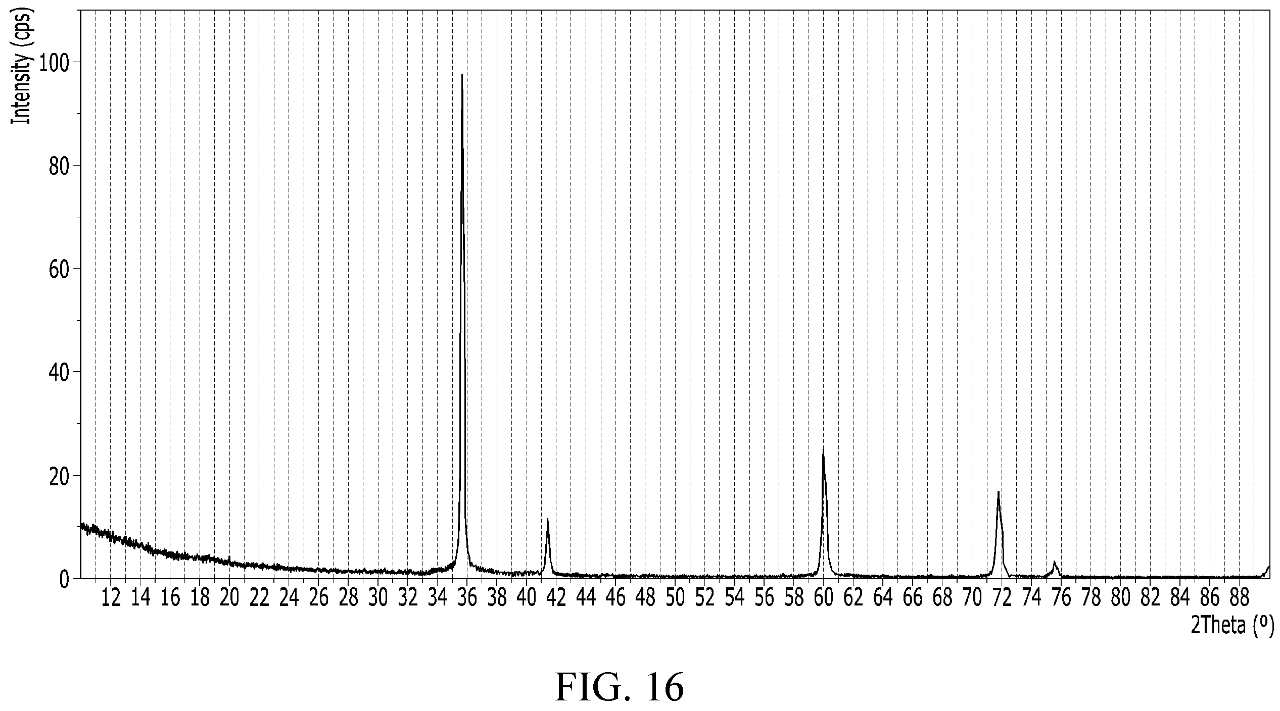 Patent US12338544 Figure 15 – Method of preparing a silicon carbide crystal by deposition onto at least a pair of conductive heating elements