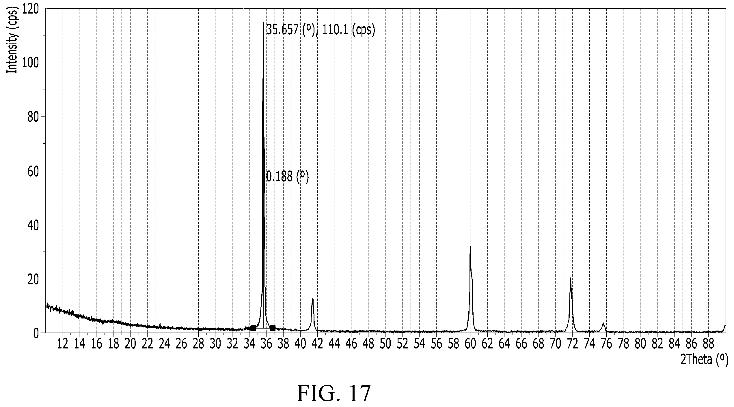 Patent US12338544 Figure 16 – Method of preparing a silicon carbide crystal by deposition onto at least a pair of conductive heating elements