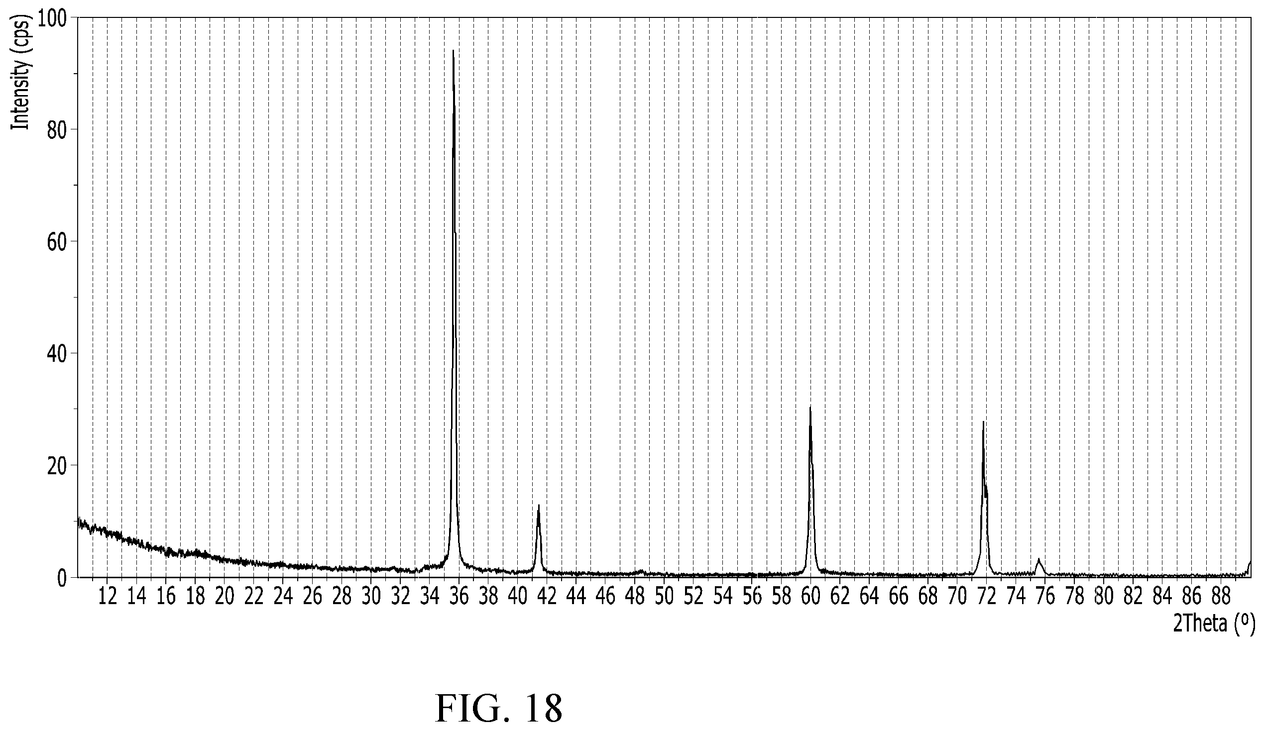 Patent US12338544 Figure 17 – Method of preparing a silicon carbide crystal by deposition onto at least a pair of conductive heating elements