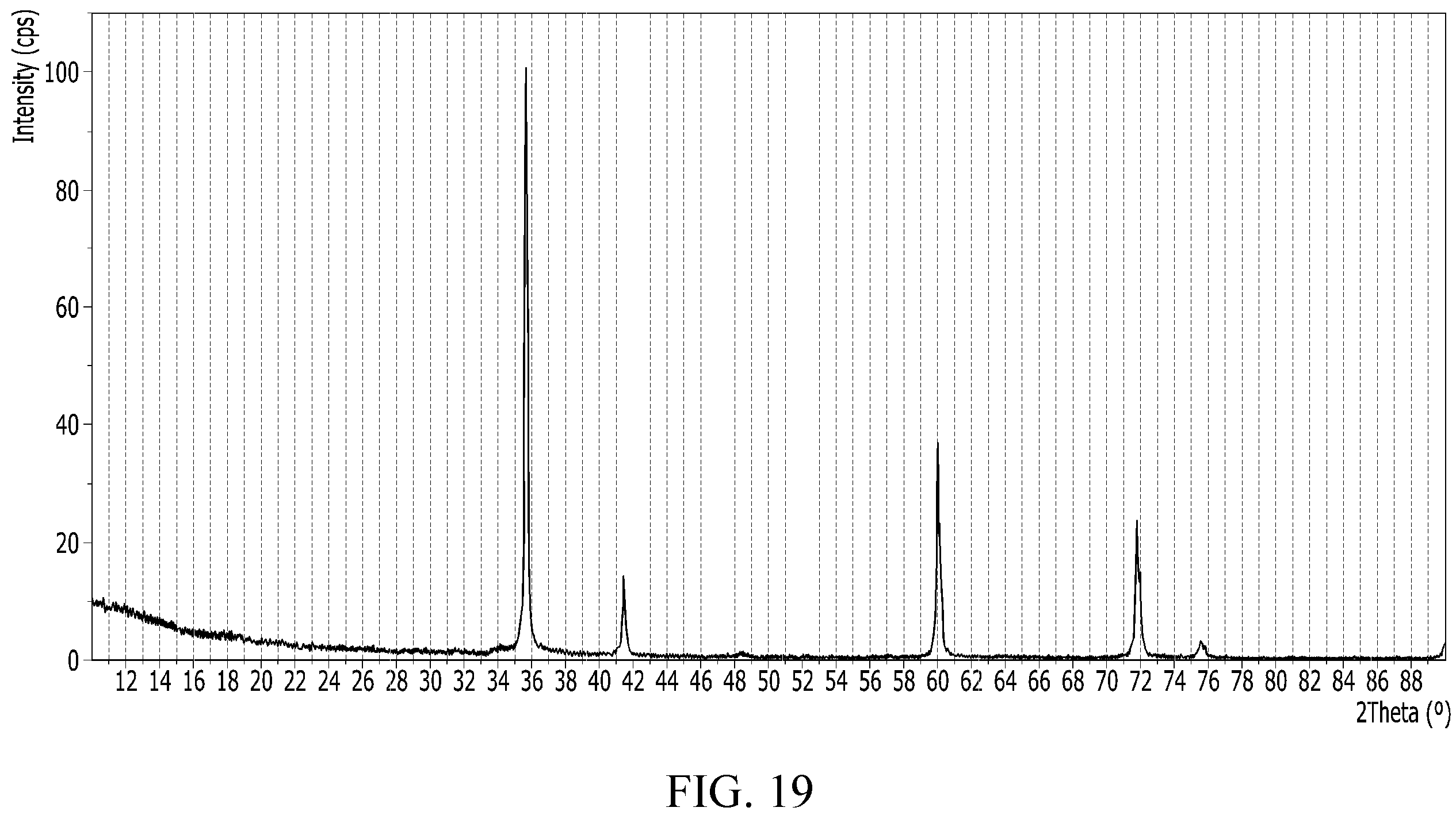Patent US12338544 Figure 18 – Method of preparing a silicon carbide crystal by deposition onto at least a pair of conductive heating elements