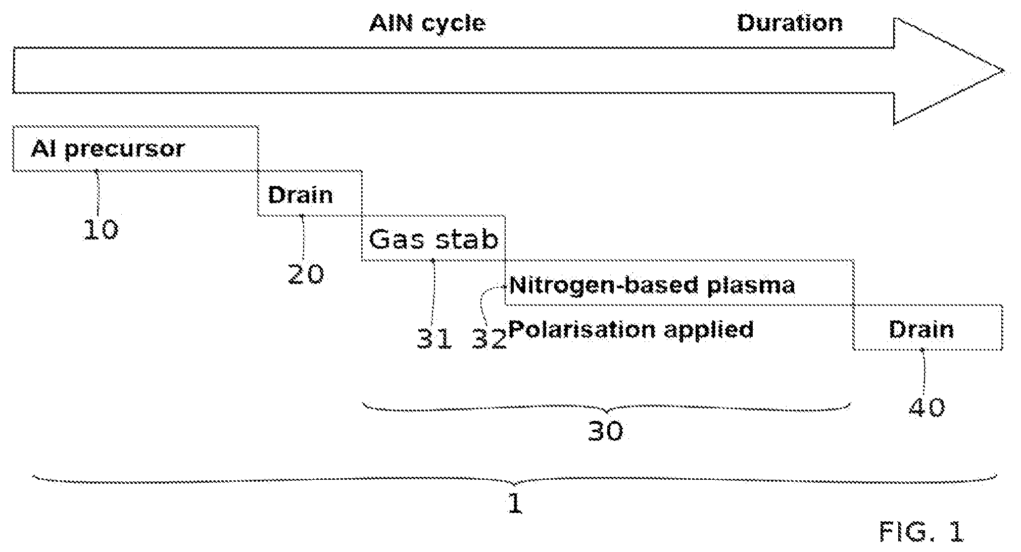 Patent US12338545 — Method for producing a layer of aluminum nitride (ALN) on a structure of silicon or III-V materials — Figure 1