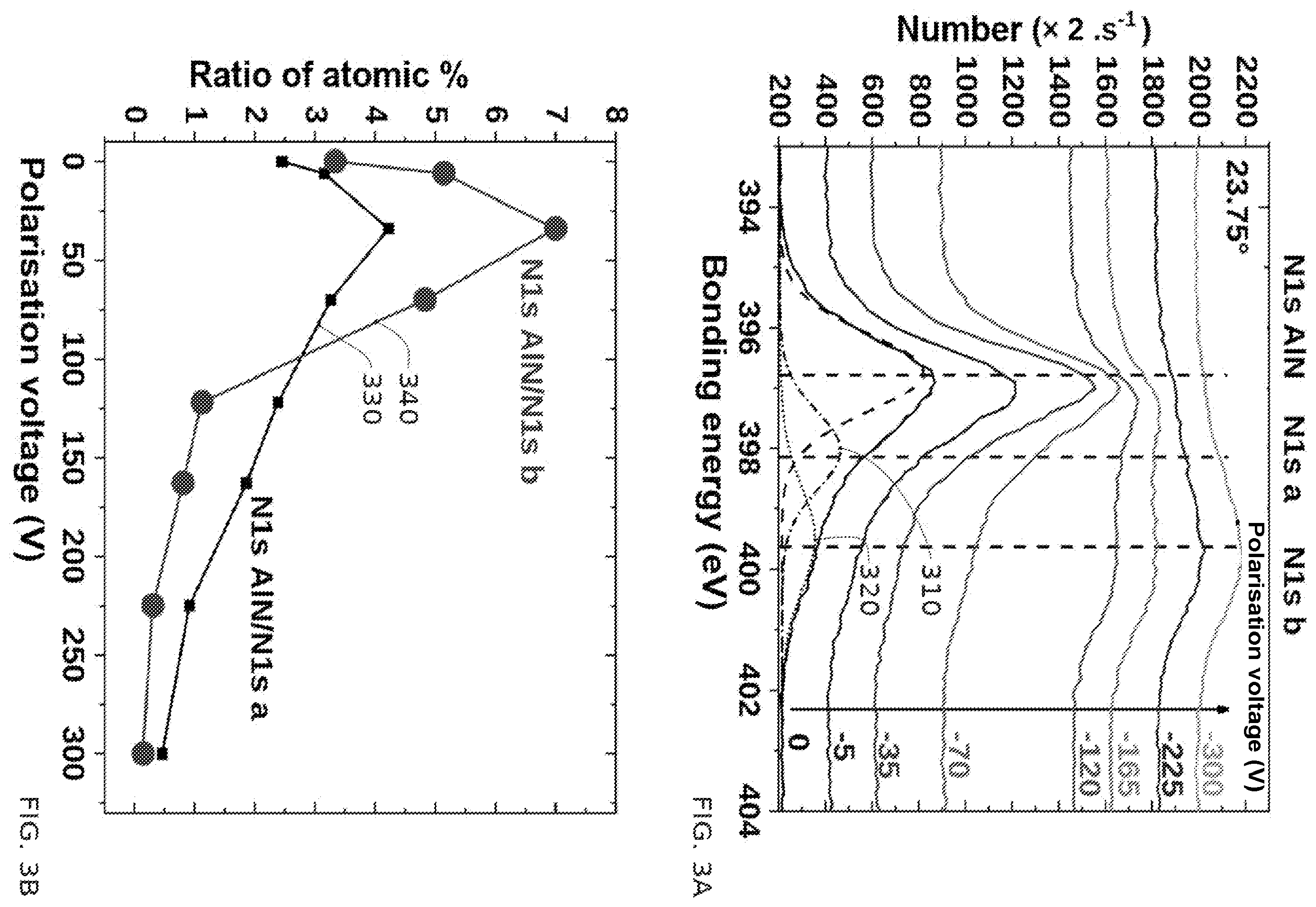 Patent US12338545 Figure 3 – Method for producing a layer of aluminum nitride (ALN) on a structure of silicon or III-V materials