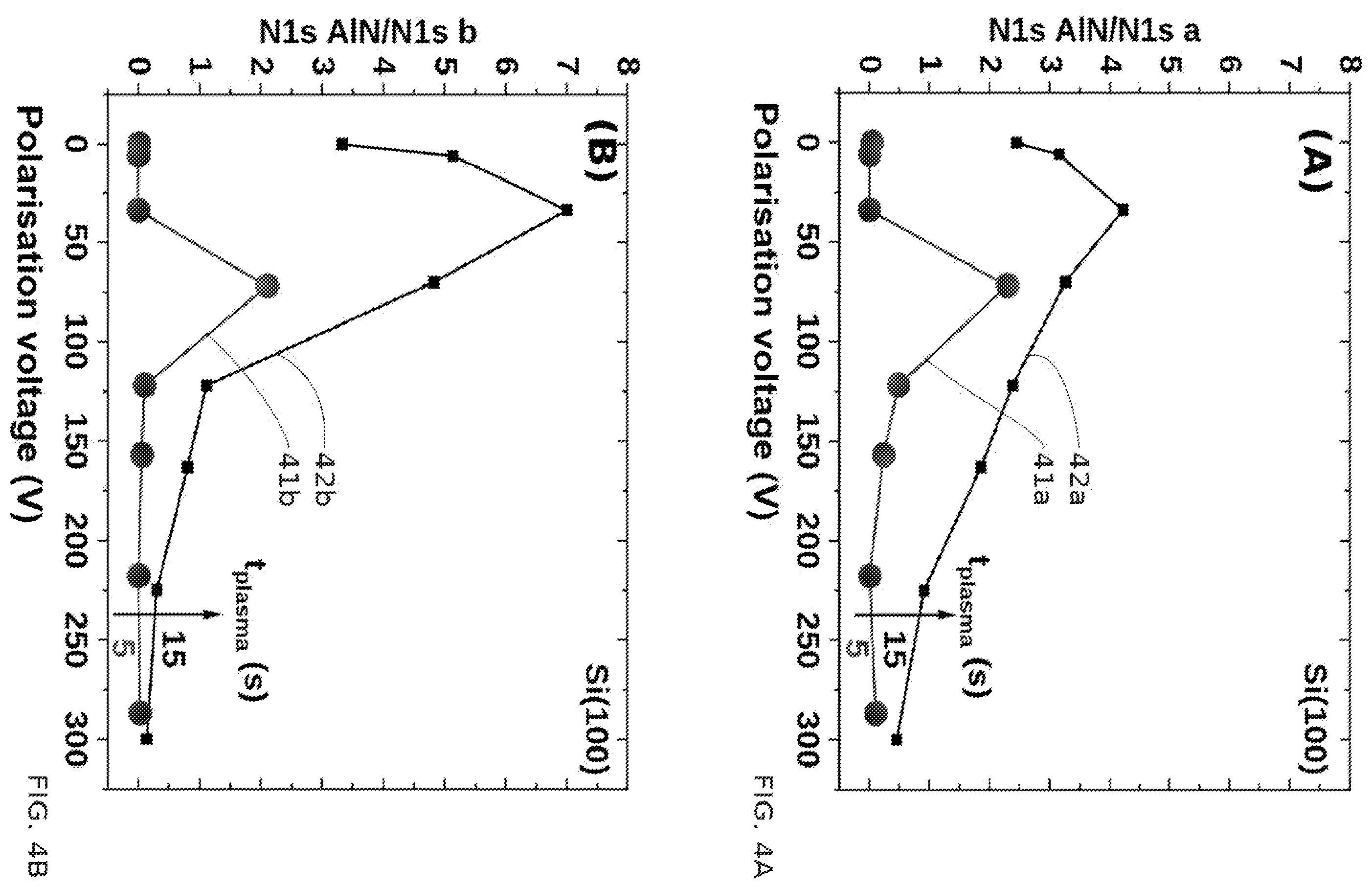 Patent US12338545 Figure 4 – Method for producing a layer of aluminum nitride (ALN) on a structure of silicon or III-V materials