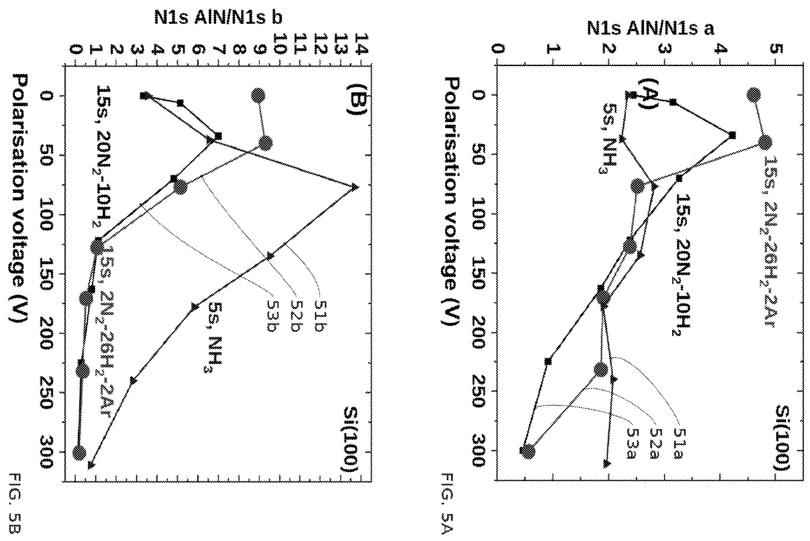 Patent US12338545 Figure 5 – Method for producing a layer of aluminum nitride (ALN) on a structure of silicon or III-V materials