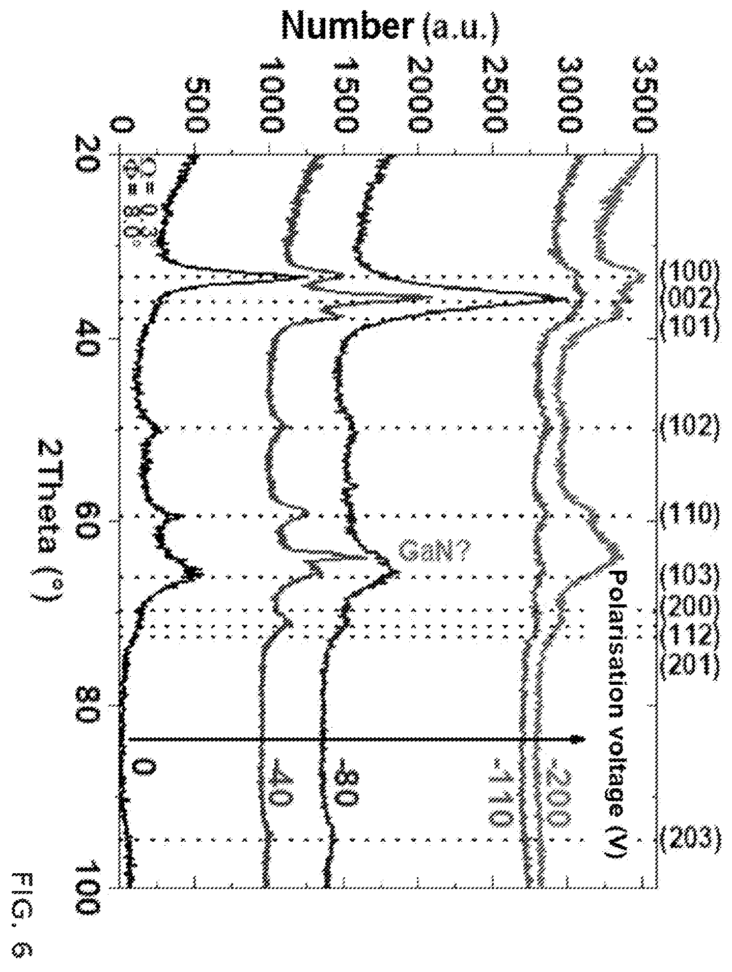 Patent US12338545 Figure 6 – Method for producing a layer of aluminum nitride (ALN) on a structure of silicon or III-V materials