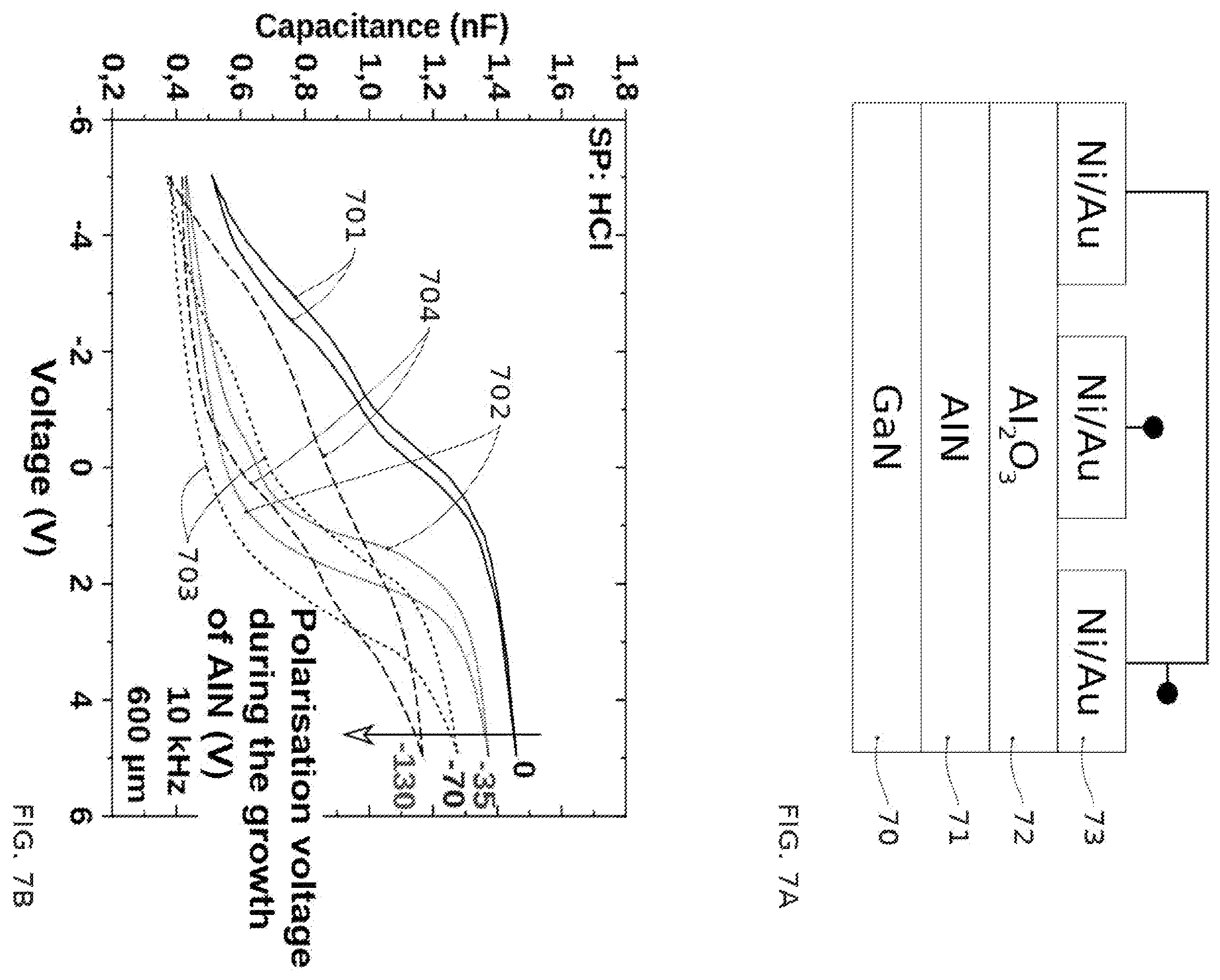 Patent US12338545 Figure 7 – Method for producing a layer of aluminum nitride (ALN) on a structure of silicon or III-V materials