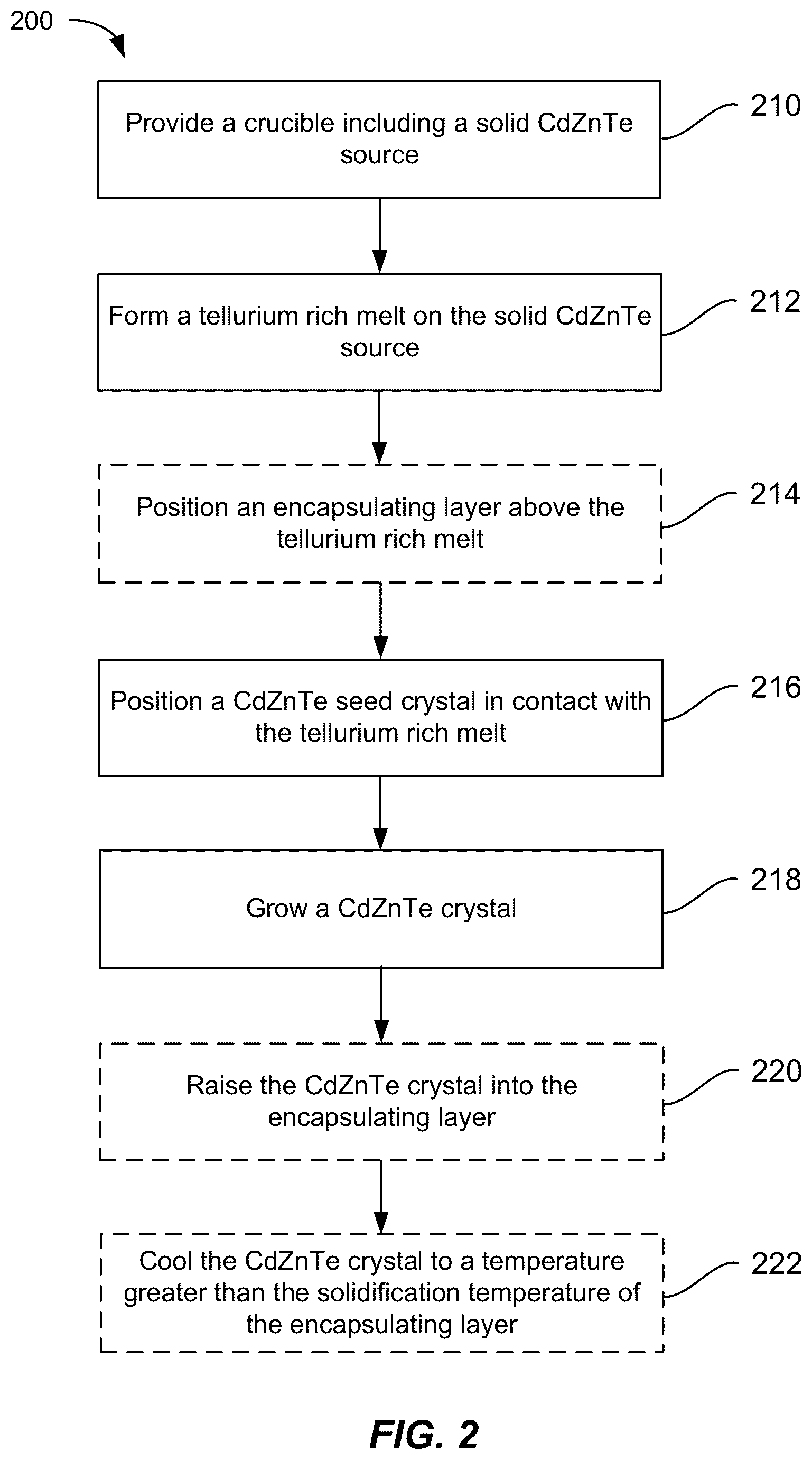 Patent US12338549 Figure 2 – Method and system for liquid encapsulated growth of cadmium zinc telluride crystals