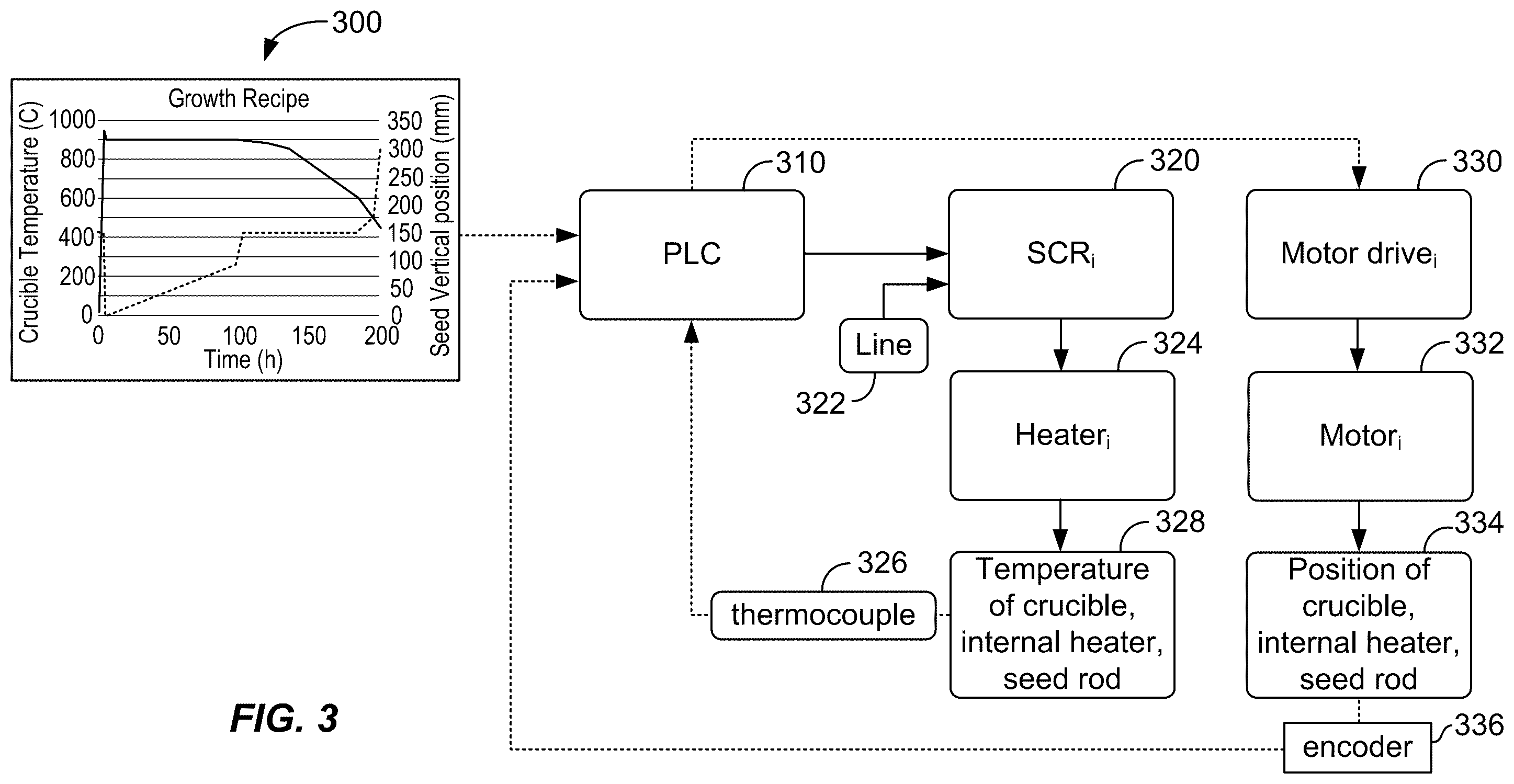 Patent US12338549 Figure 3 – Method and system for liquid encapsulated growth of cadmium zinc telluride crystals