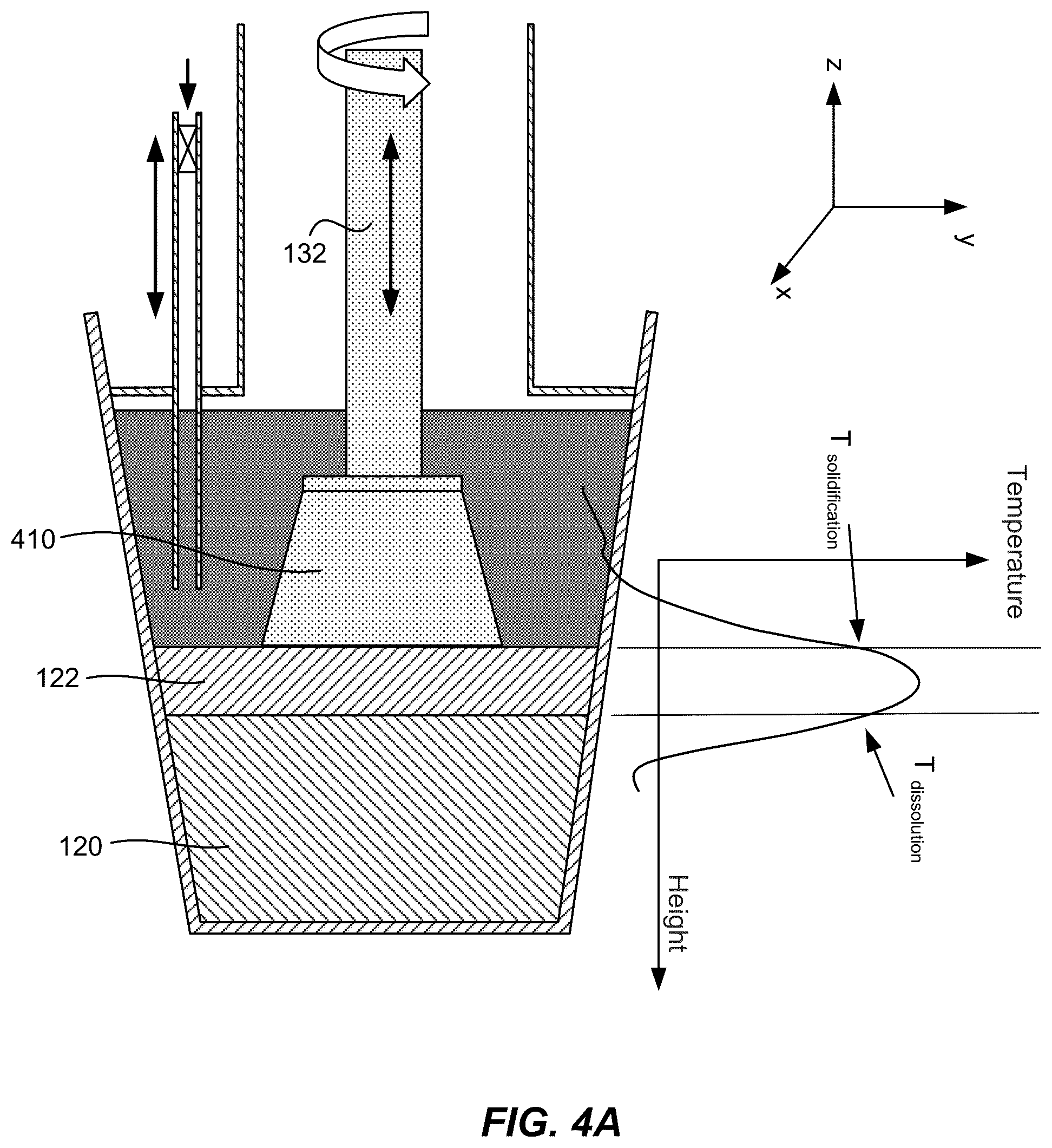 Patent US12338549 Figure 4 – Method and system for liquid encapsulated growth of cadmium zinc telluride crystals