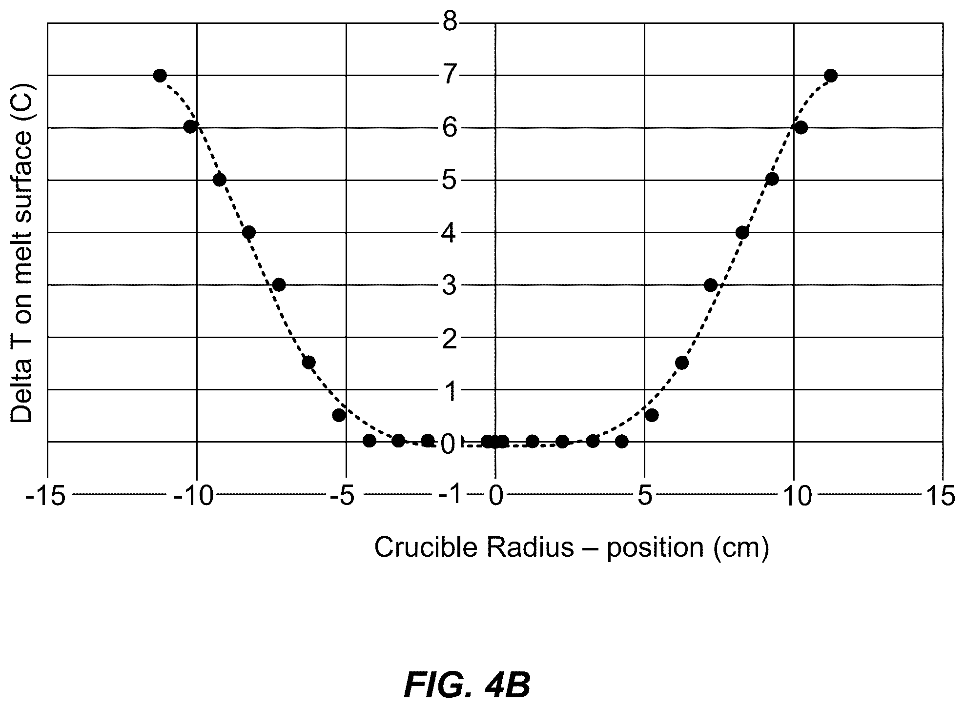 Patent US12338549 Figure 5 – Method and system for liquid encapsulated growth of cadmium zinc telluride crystals