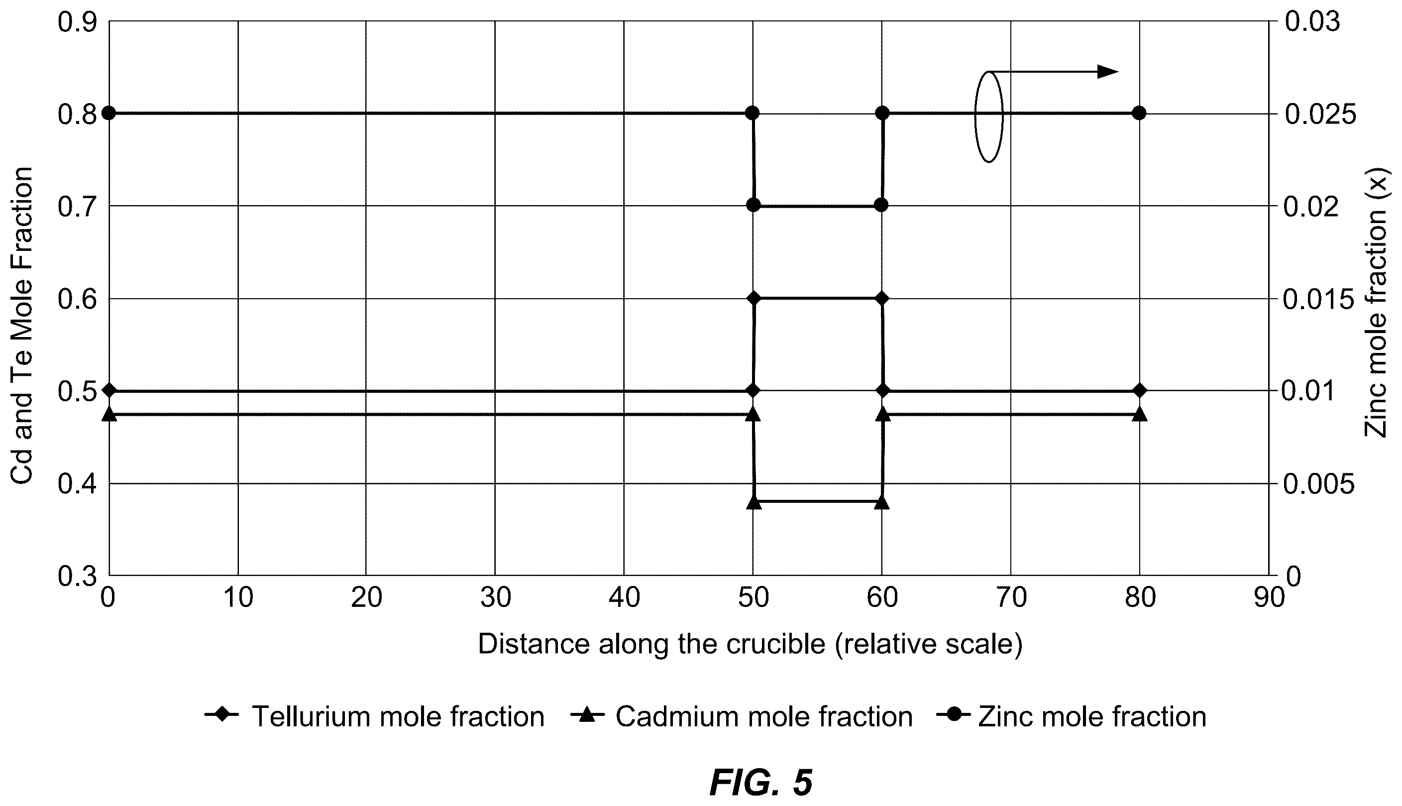 Patent US12338549 Figure 6 – Method and system for liquid encapsulated growth of cadmium zinc telluride crystals