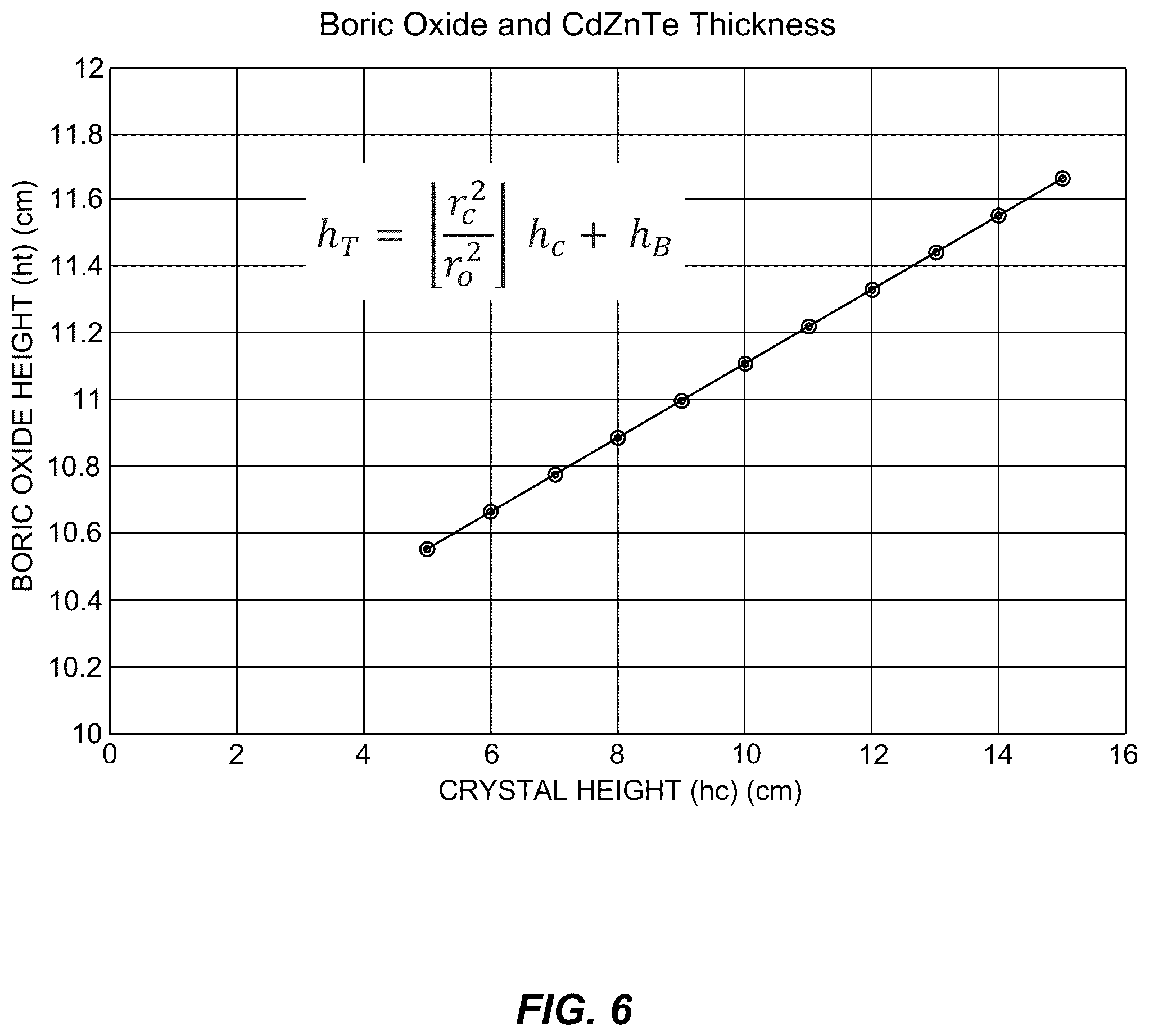 Patent US12338549 Figure 7 – Method and system for liquid encapsulated growth of cadmium zinc telluride crystals