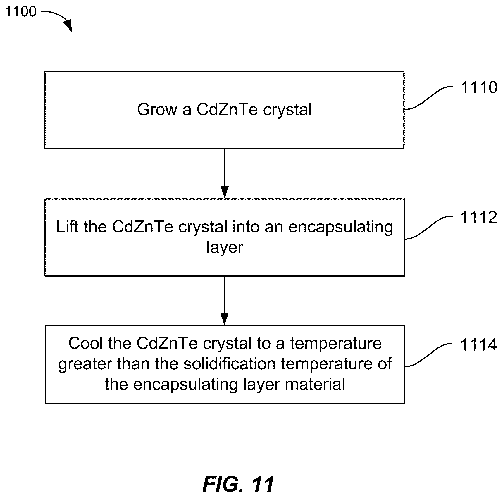 Patent US12338549 Figure 12 – Method and system for liquid encapsulated growth of cadmium zinc telluride crystals