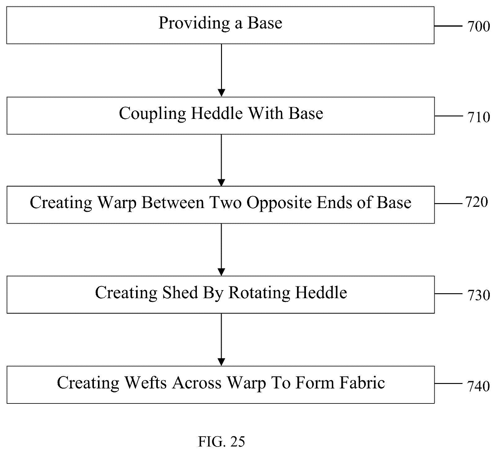 Patent US12338554 Figure 14 – Weaving loom