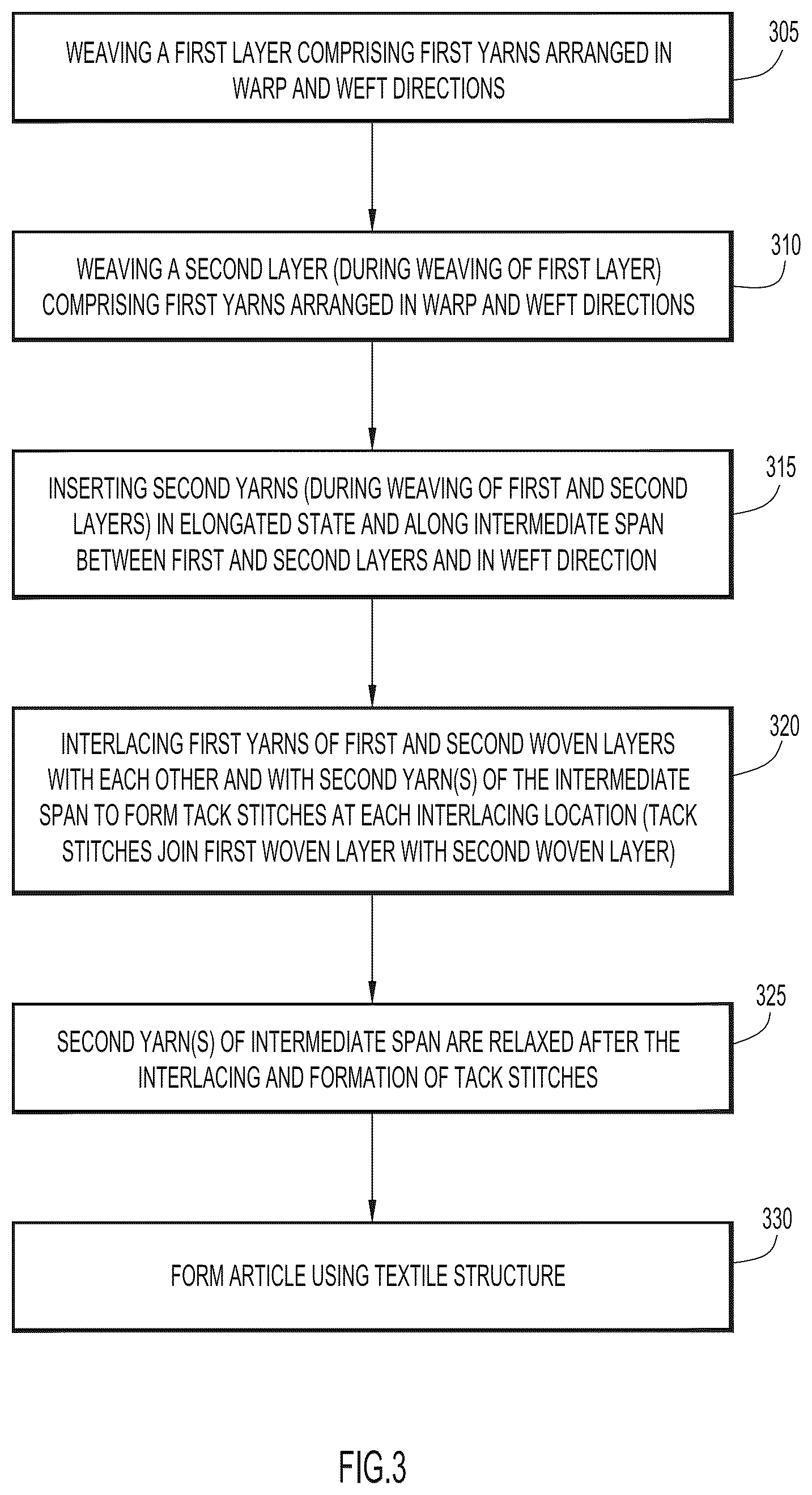 Patent US12338555 Figure 4 – Method of forming an upper for an article of footwear