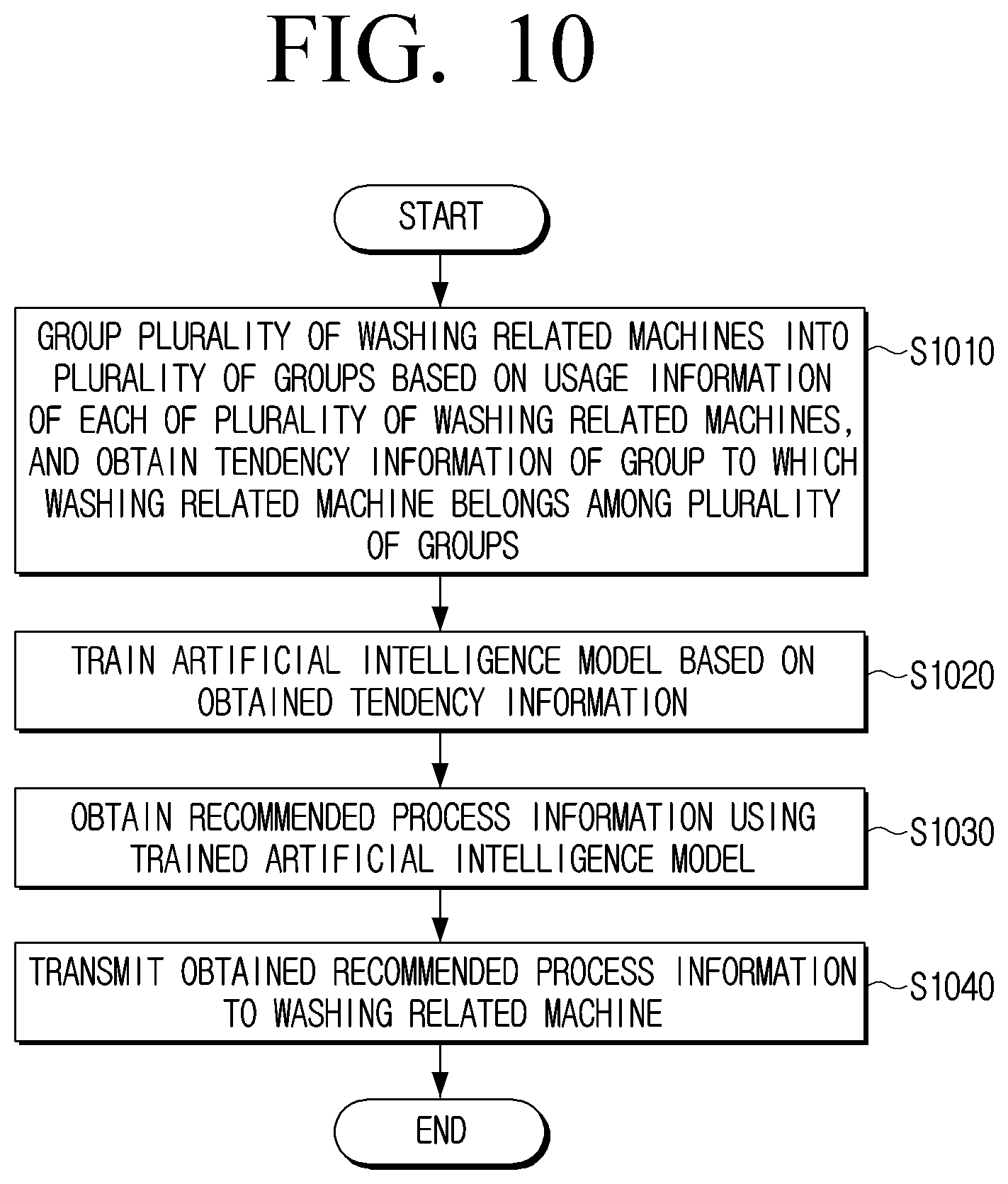Patent US12338565 Figure 14 – Electronic device and controlling method thereof