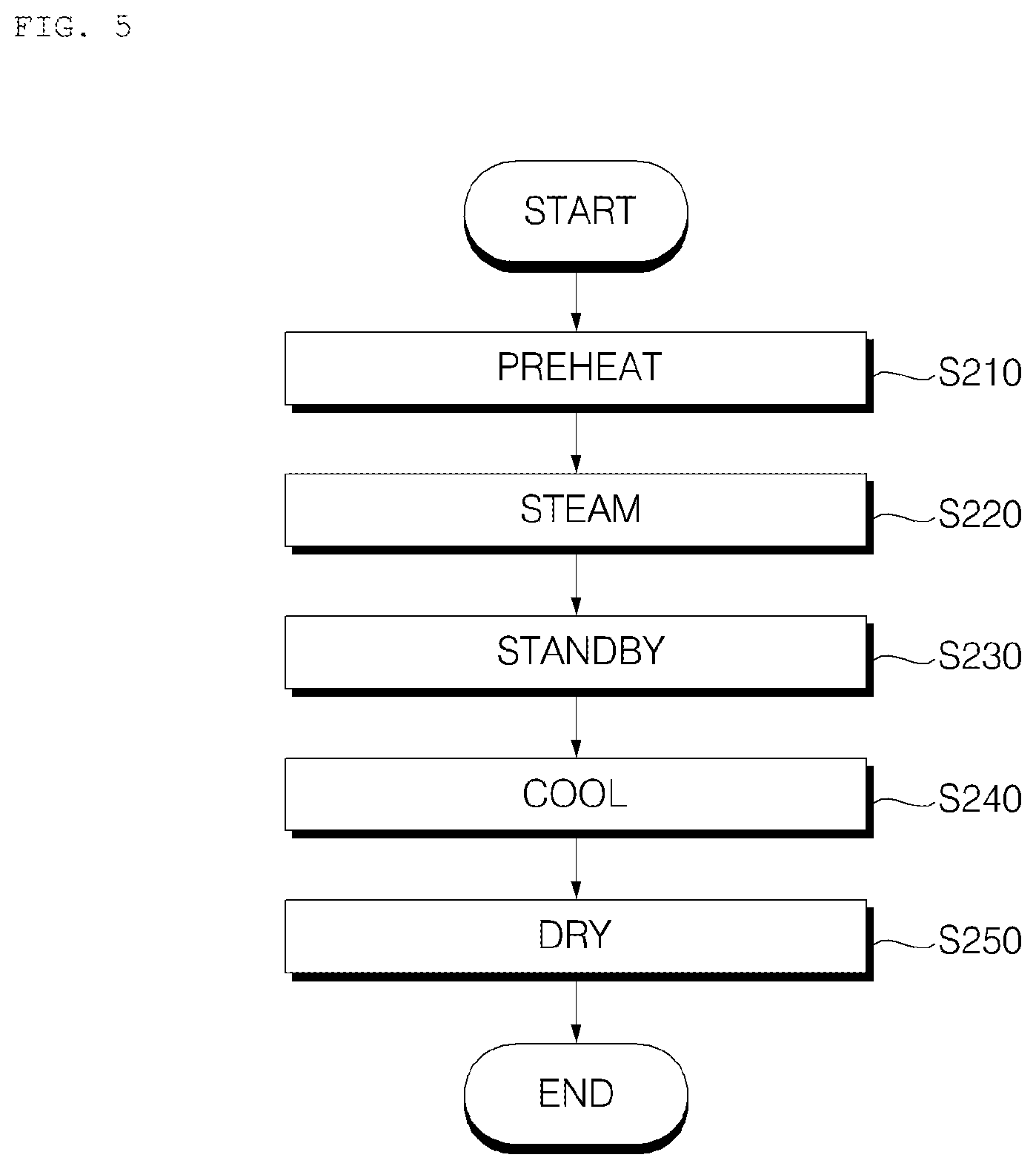 Patent US12338571 Figure 5 – Method of controlling laundry treating apparatus