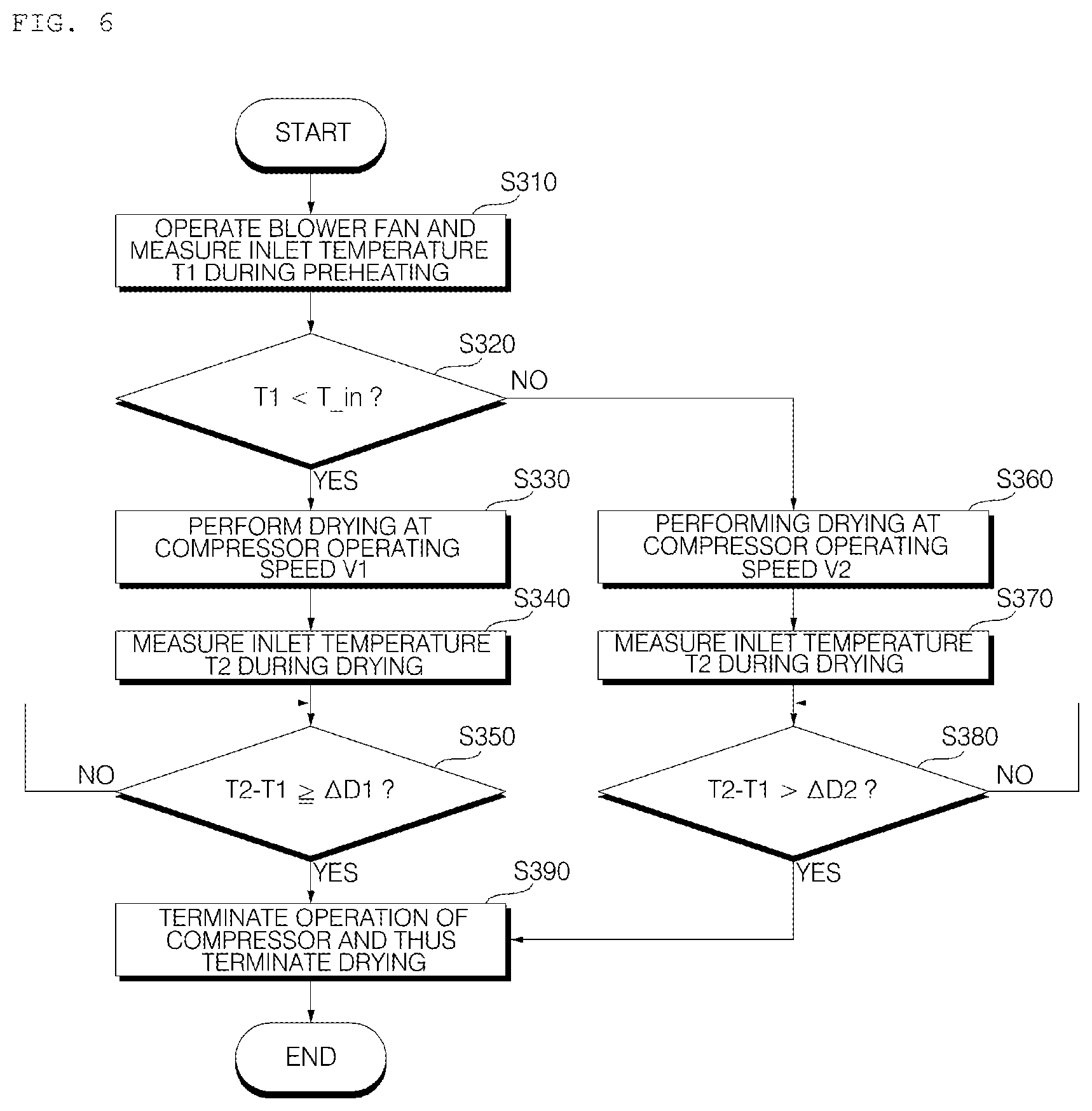Patent US12338571 Figure 6 – Method of controlling laundry treating apparatus