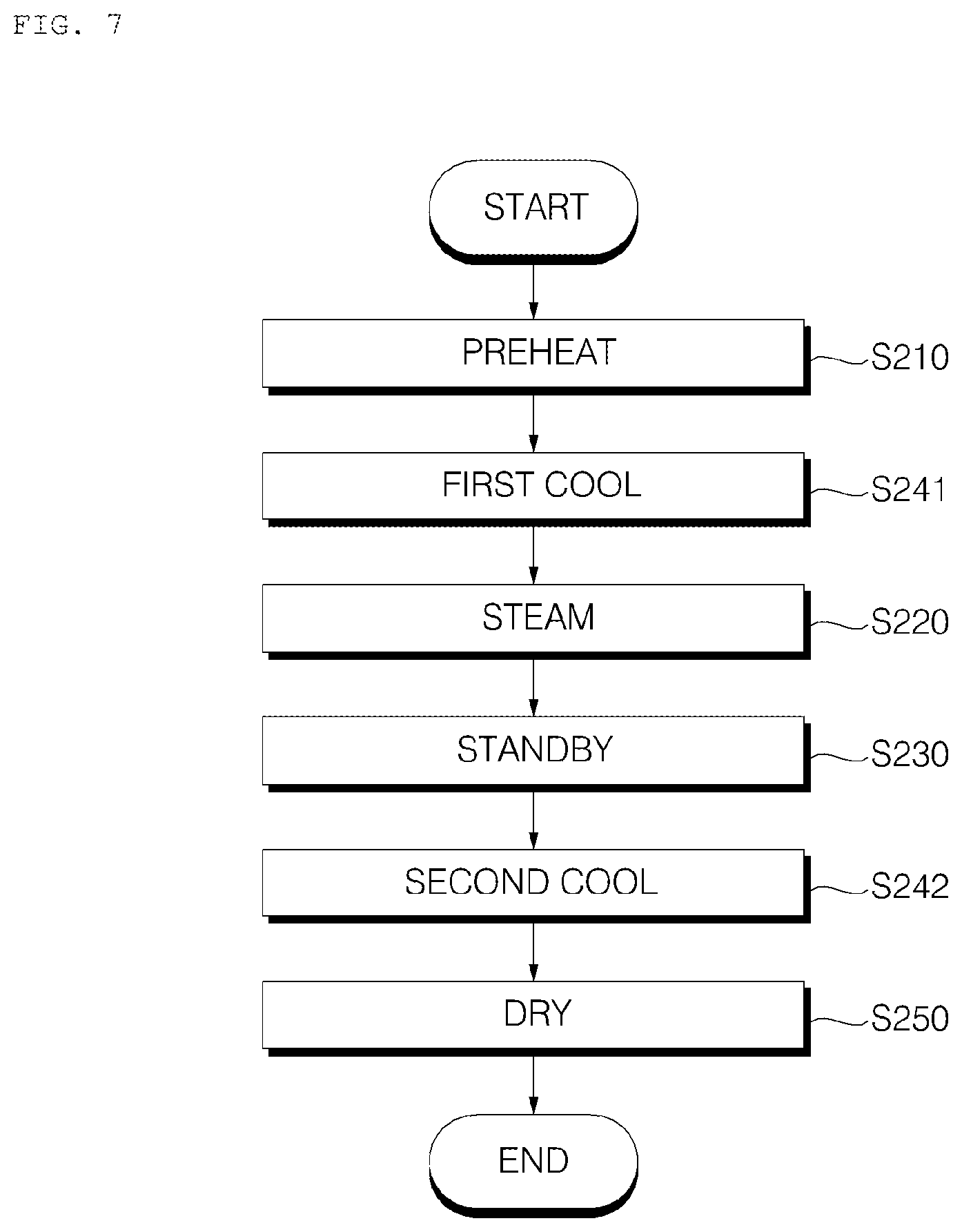 Patent US12338571 Figure 7 – Method of controlling laundry treating apparatus