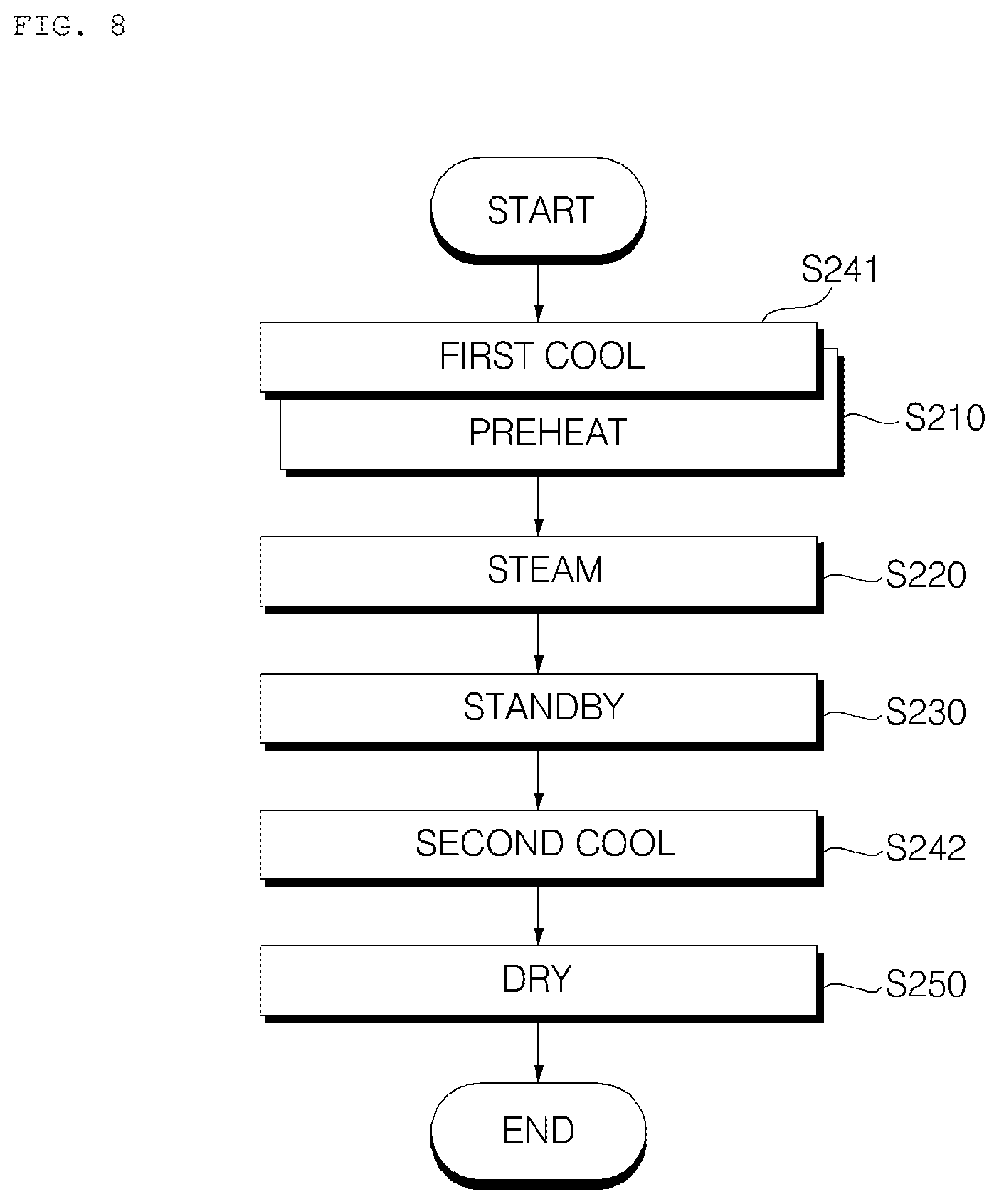 Patent US12338571 Figure 8 – Method of controlling laundry treating apparatus