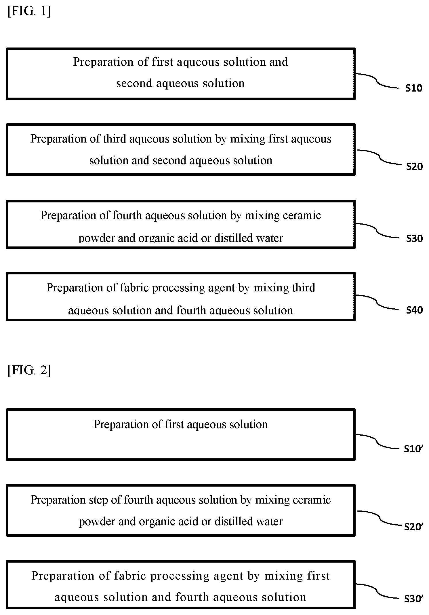 Patent US12338573 — Method for manufacturing antibacterial and deodorizing agent, using eco-friendly biopolymer — Figure 1
