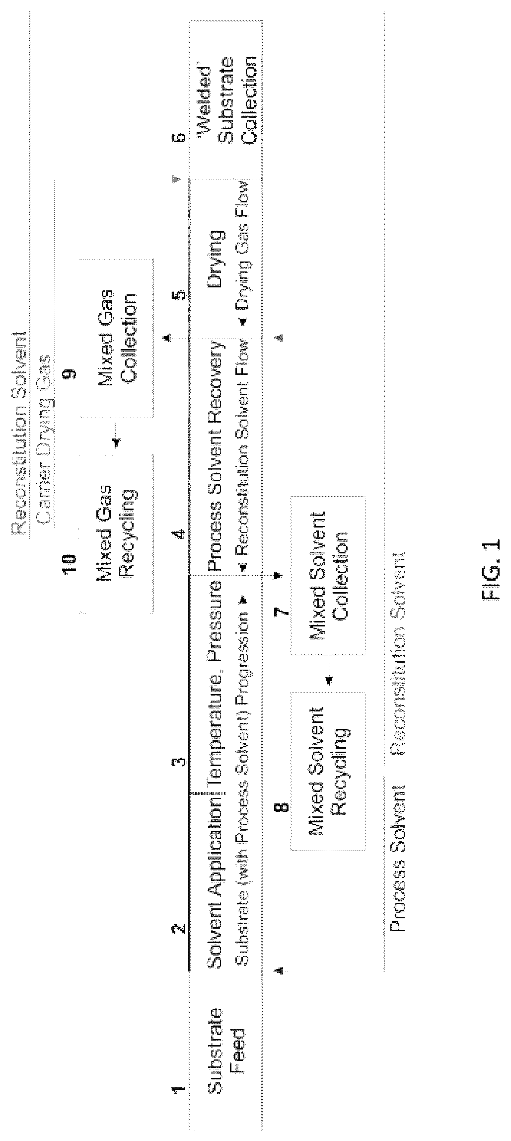 Patent US12338574 Figure 1 – Methods, processes, and apparatuses for producing welded substrates