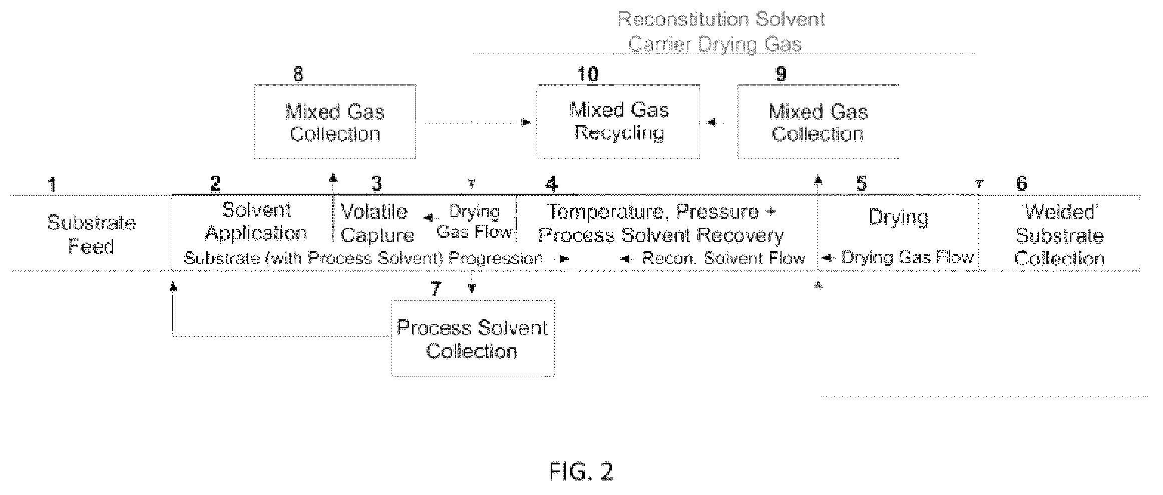 Patent US12338574 Figure 2 – Methods, processes, and apparatuses for producing welded substrates