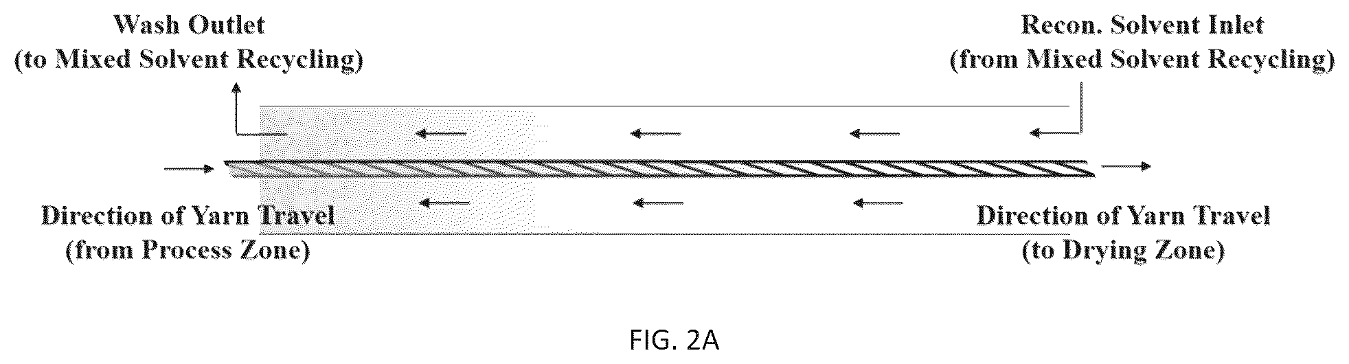 Patent US12338574 Figure 3 – Methods, processes, and apparatuses for producing welded substrates