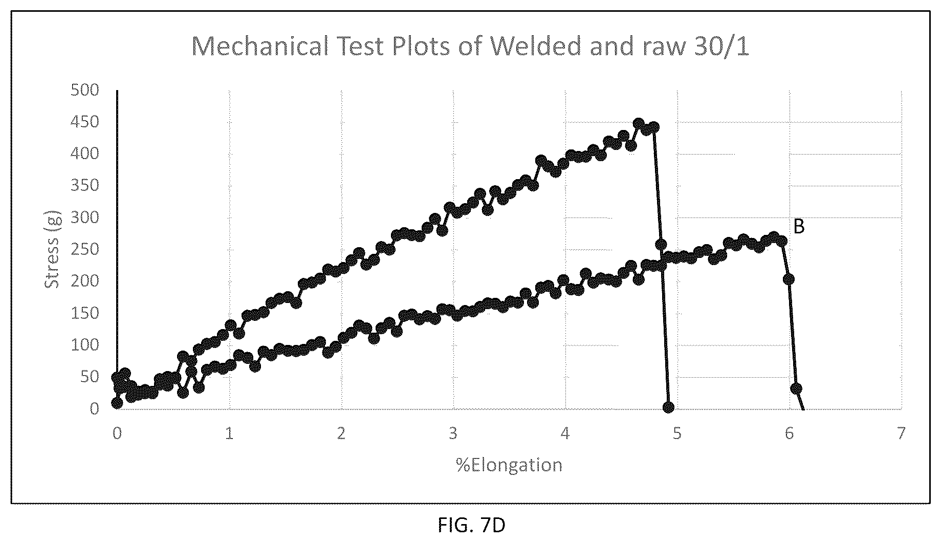 Patent US12338574 Figure 15 – Methods, processes, and apparatuses for producing welded substrates