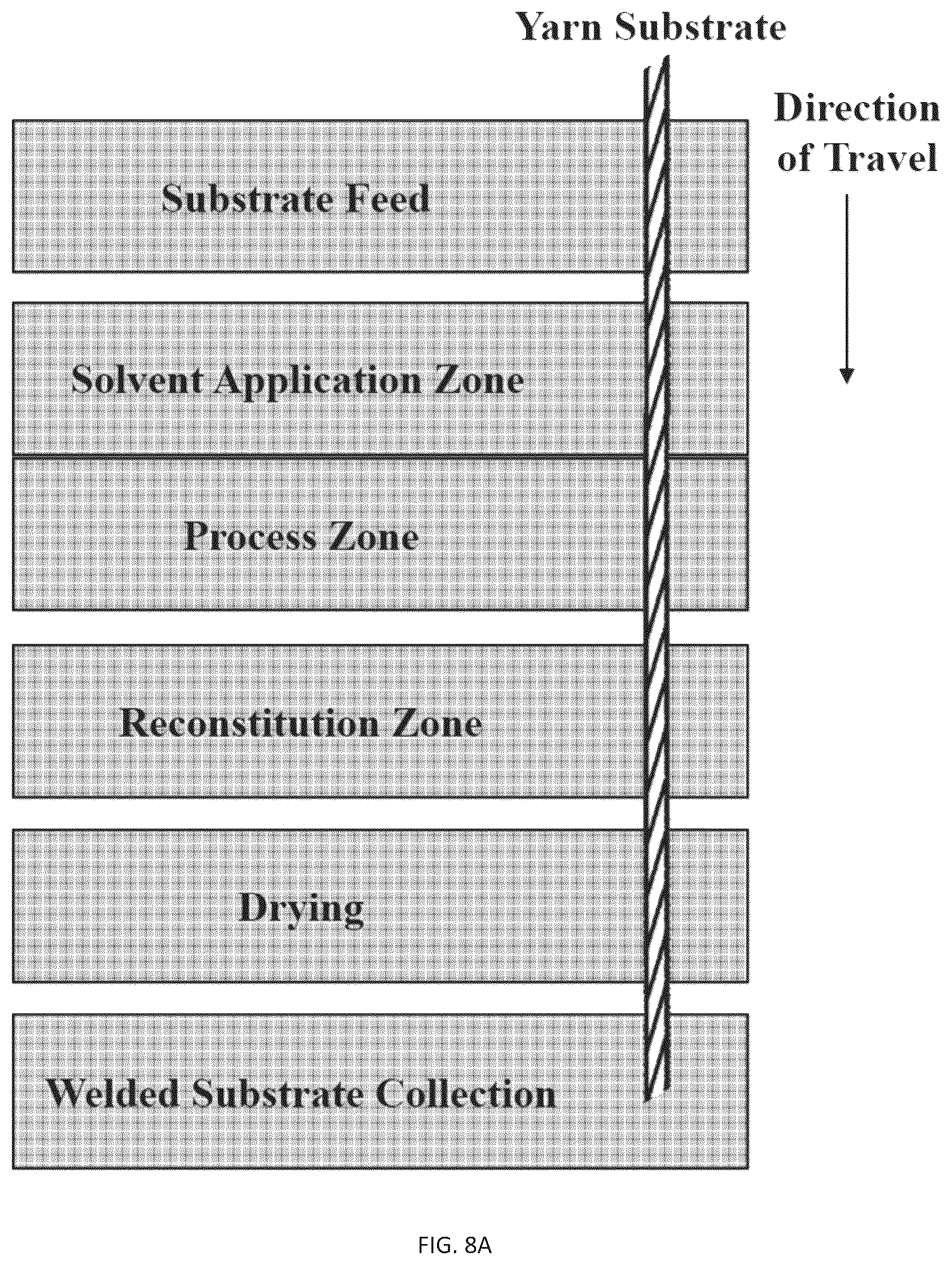 Patent US12338574 Figure 16 – Methods, processes, and apparatuses for producing welded substrates