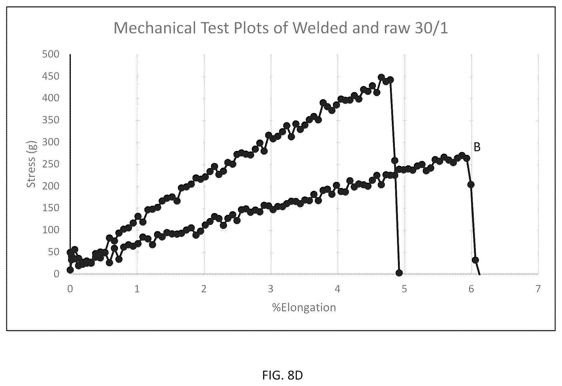 Patent US12338574 Figure 19 – Methods, processes, and apparatuses for producing welded substrates