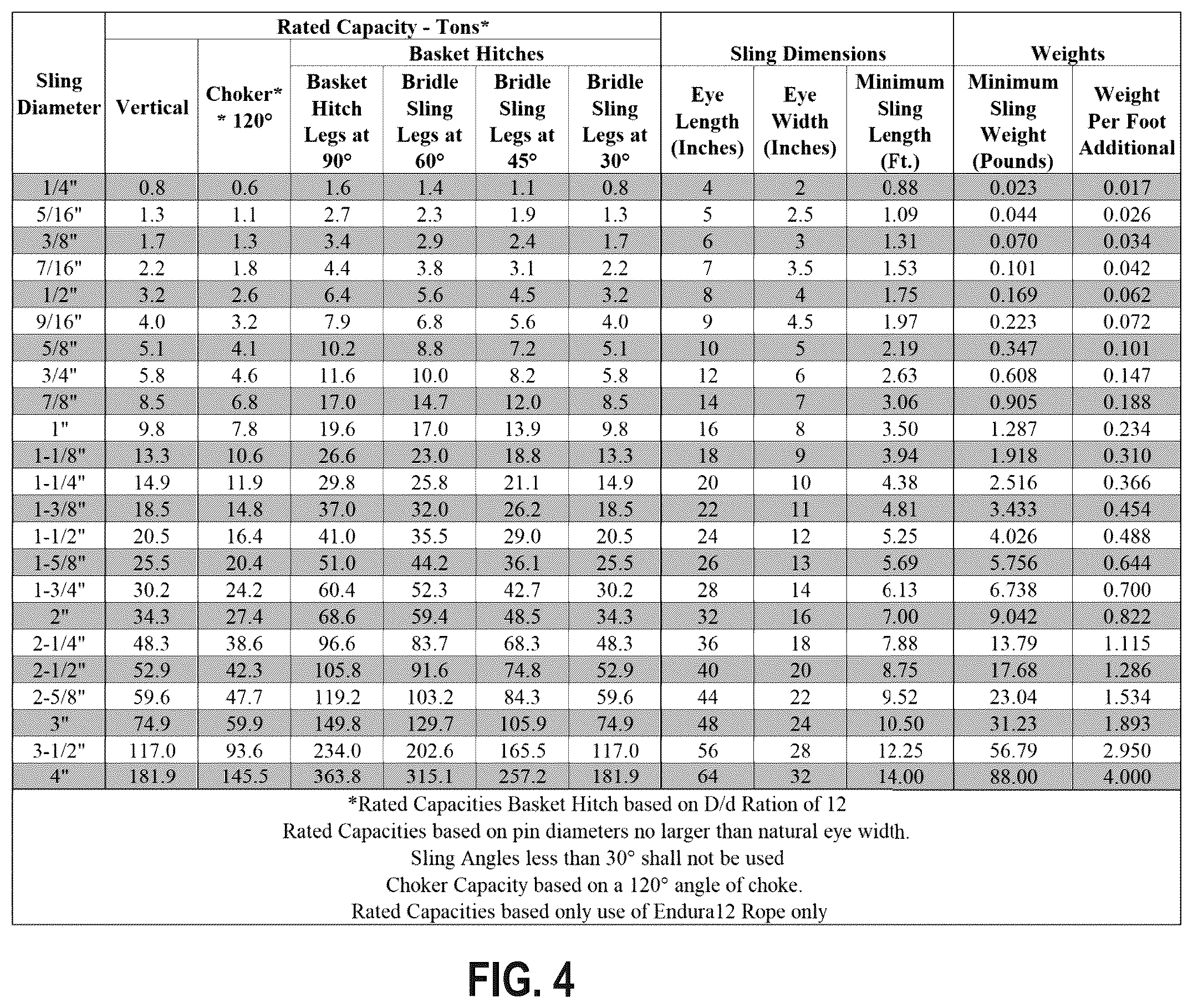 Patent US12338577 Figure 20 – Rope eye splice and systems, apparatus and methods for forming an eye in a rope