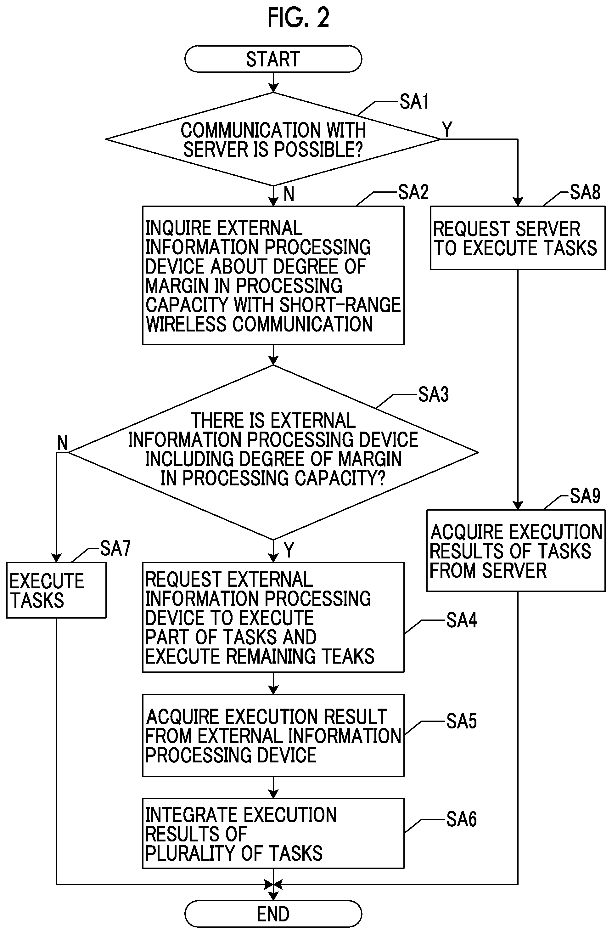 Patent US12338605 Figure 2 – Construction machine and information processing system