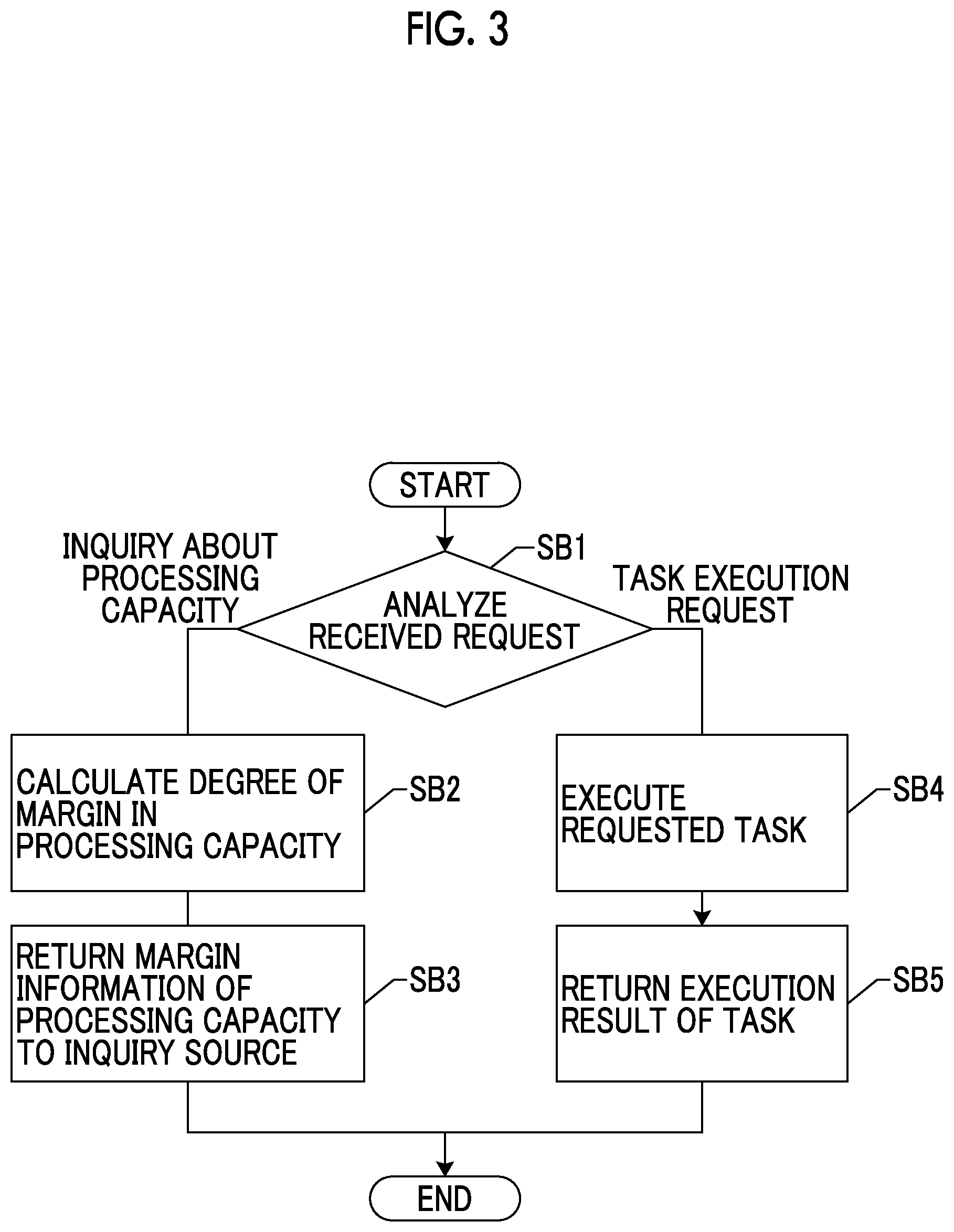 Patent US12338605 Figure 3 – Construction machine and information processing system
