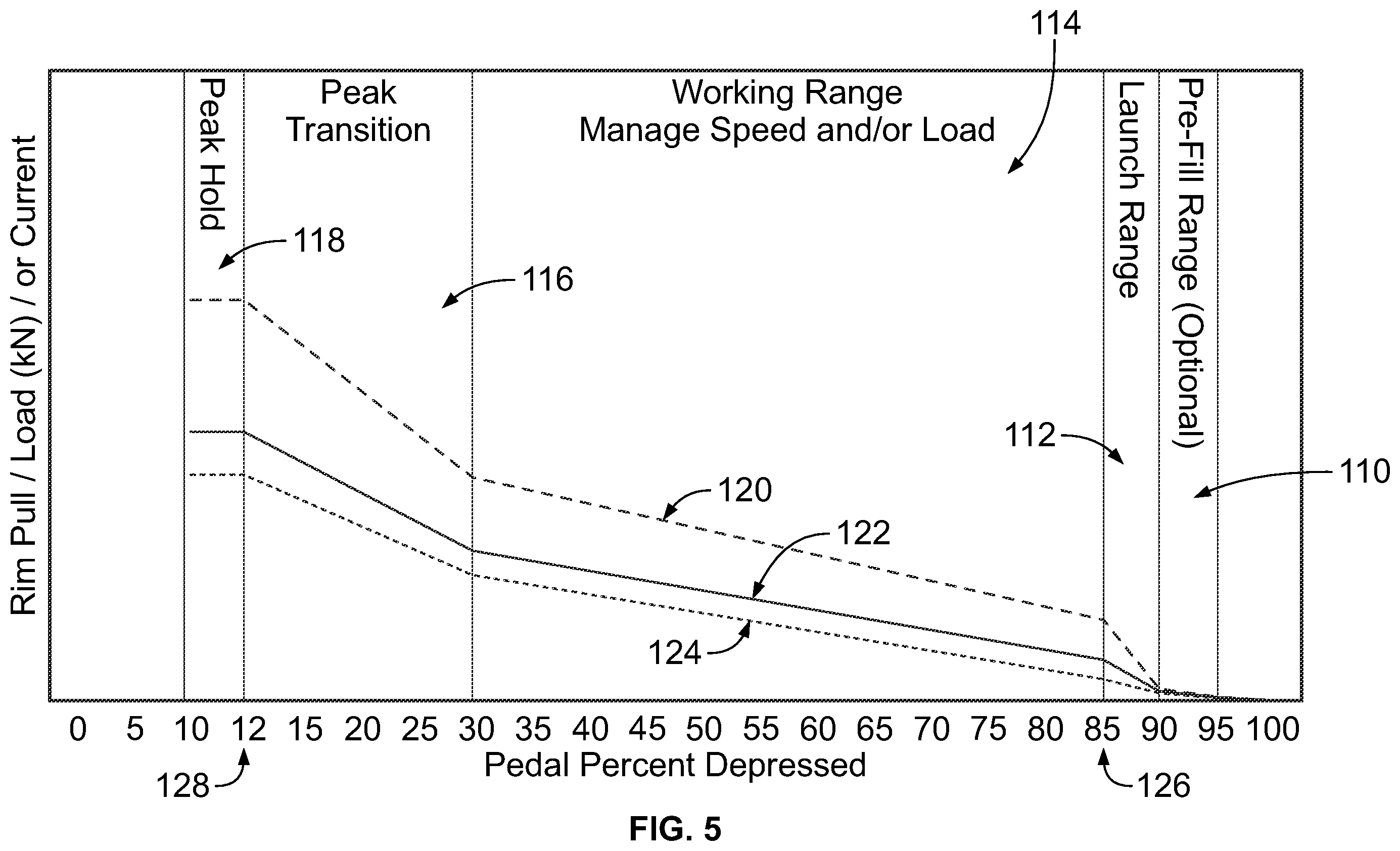 Patent US12338606 Figure 4 – Inching systems and methods