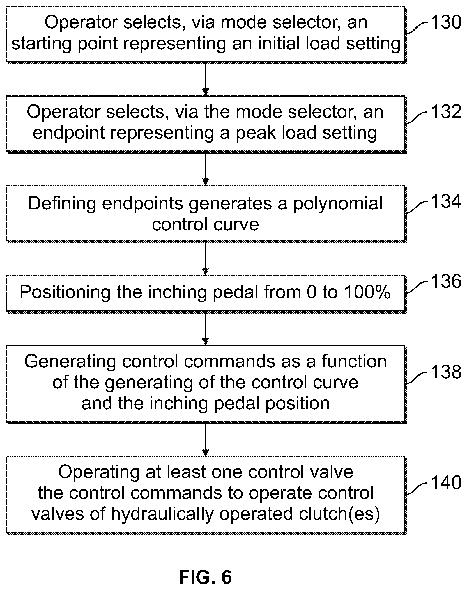 Patent US12338606 Figure 5 – Inching systems and methods