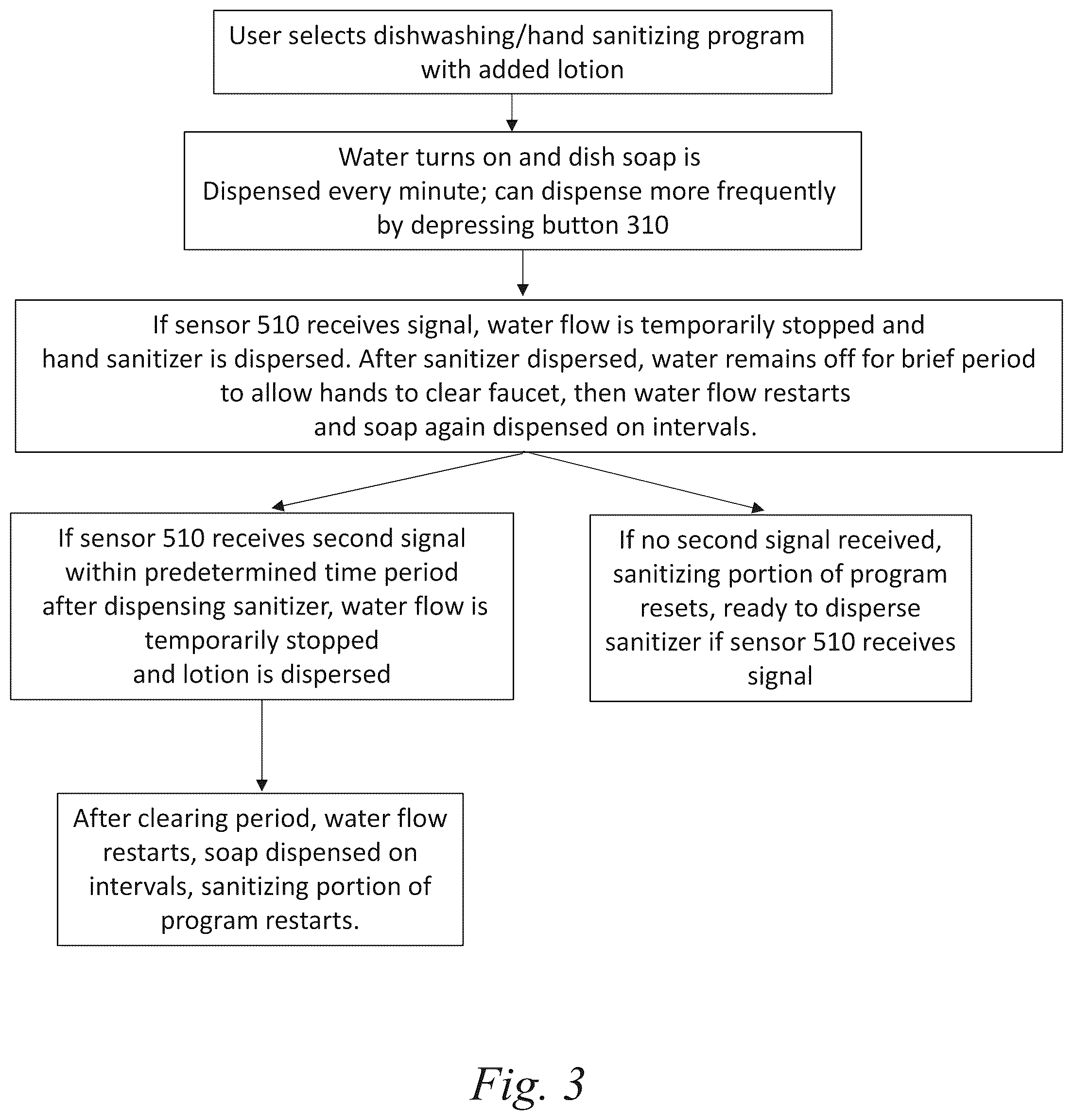 Patent US12338610 Figure 3 – Multifunctional smart faucet