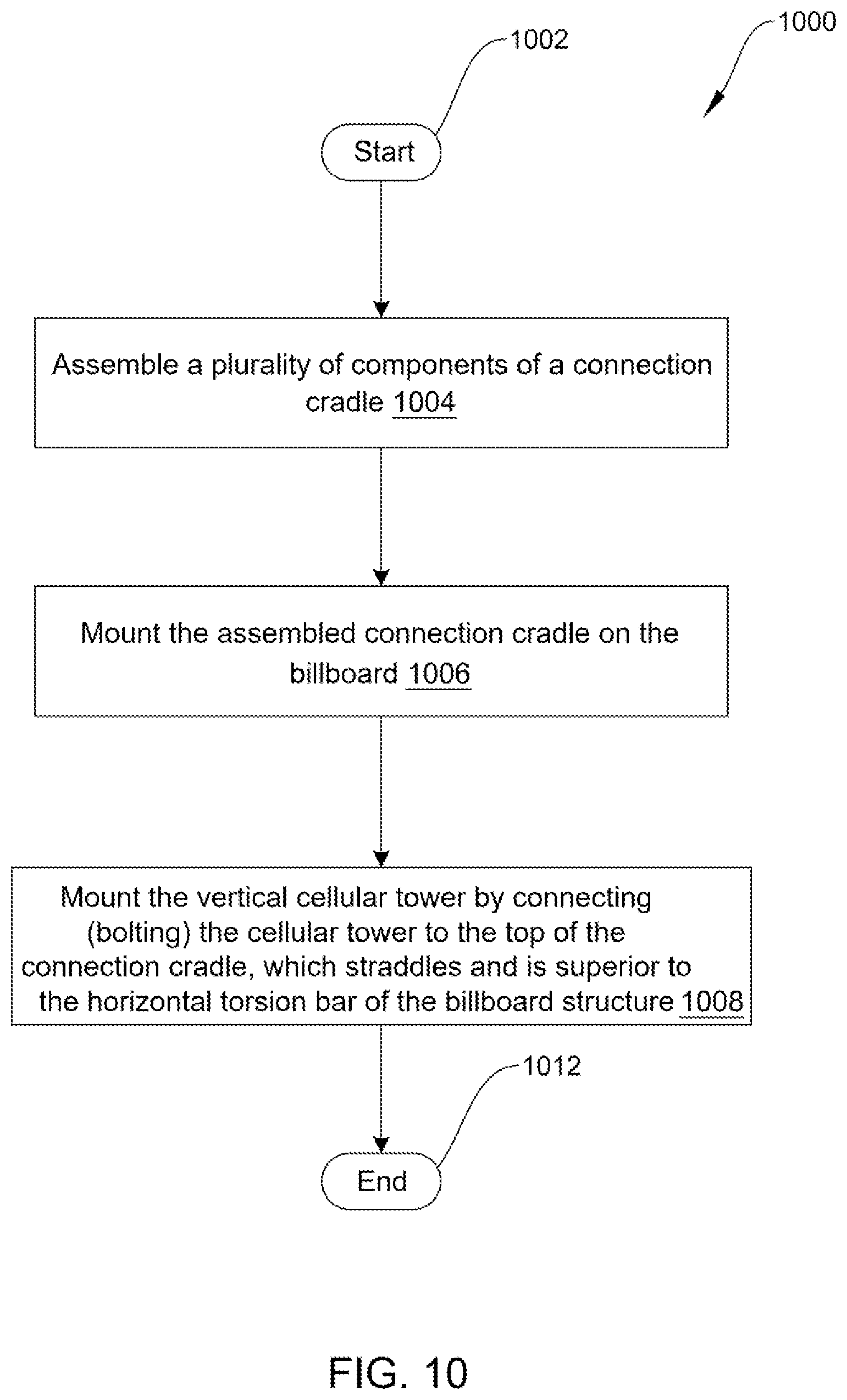 Patent US12338644 Figure 10 – Apparatus for mounting cellular tower on billboards