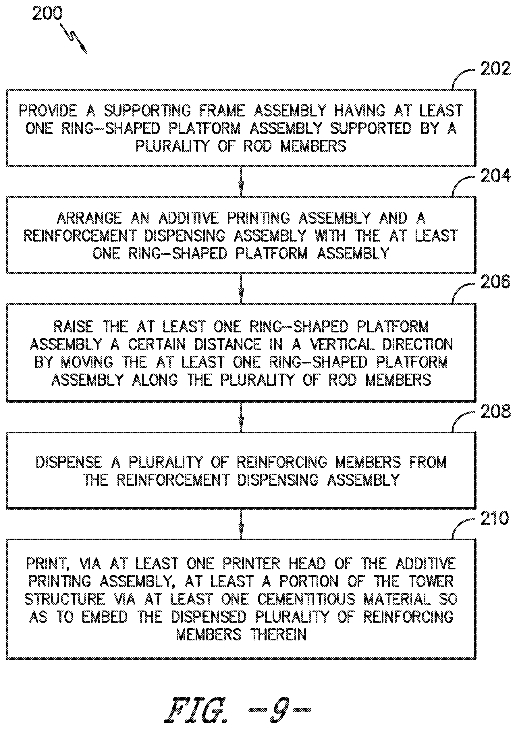 Patent US12338646 Figure 8 – Method for manufacturing wind turbine tower structure with embedded reinforcement elements