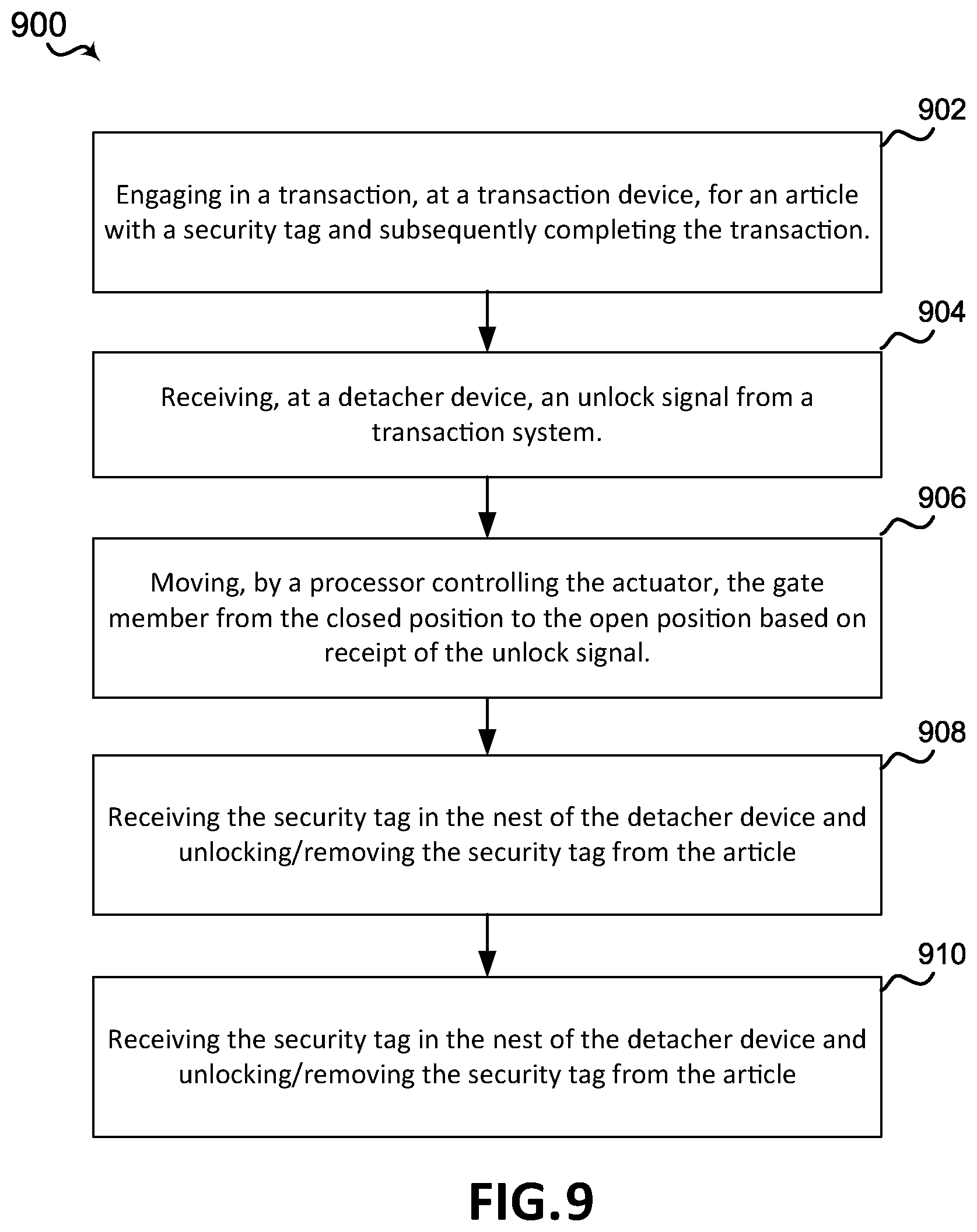 Patent US12338661 Figure 17 – Detaching a security tag from an article with a magnetic detacher having a movable blocker