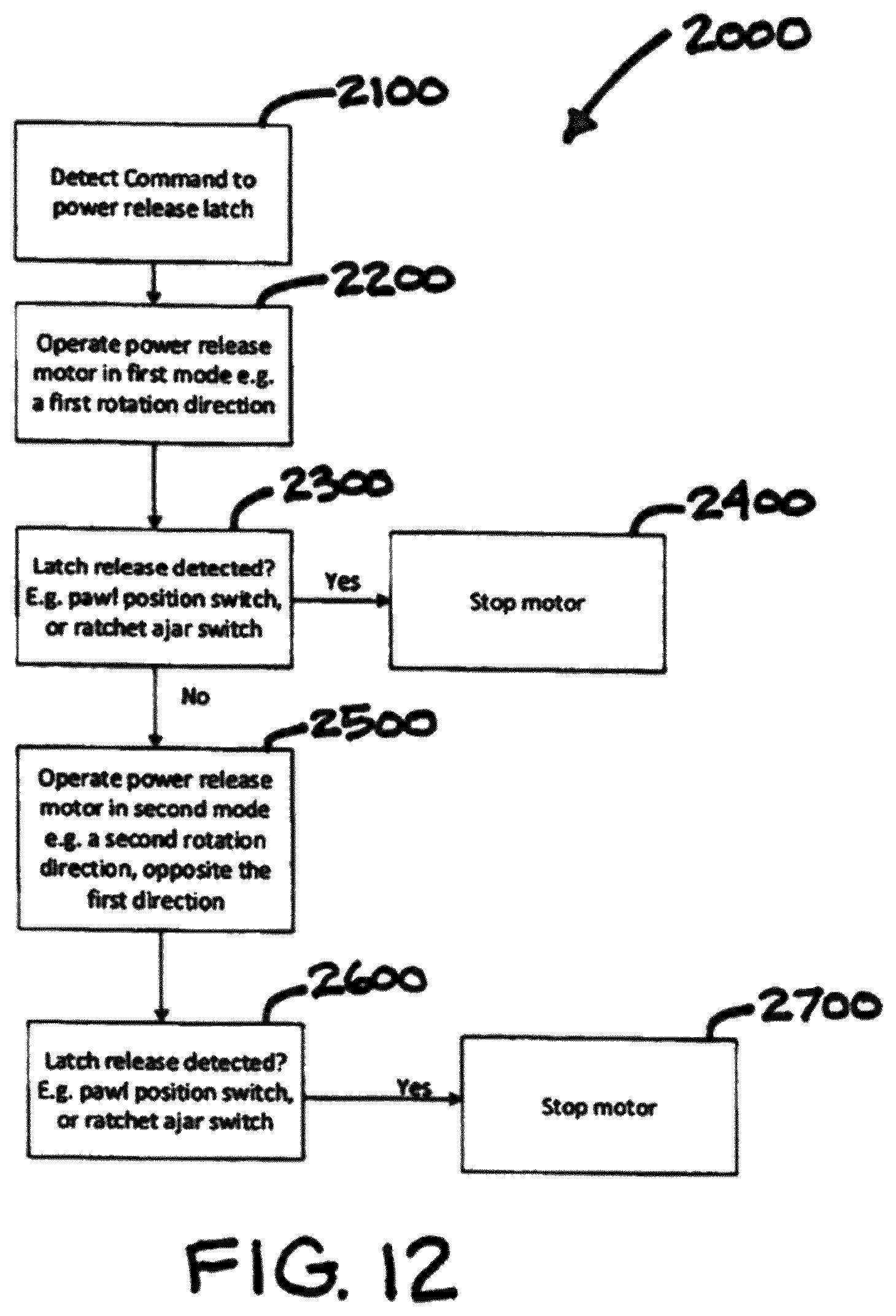 Patent US12338663 Figure 11 – Closure latch assembly with bi-directional power release mechanism