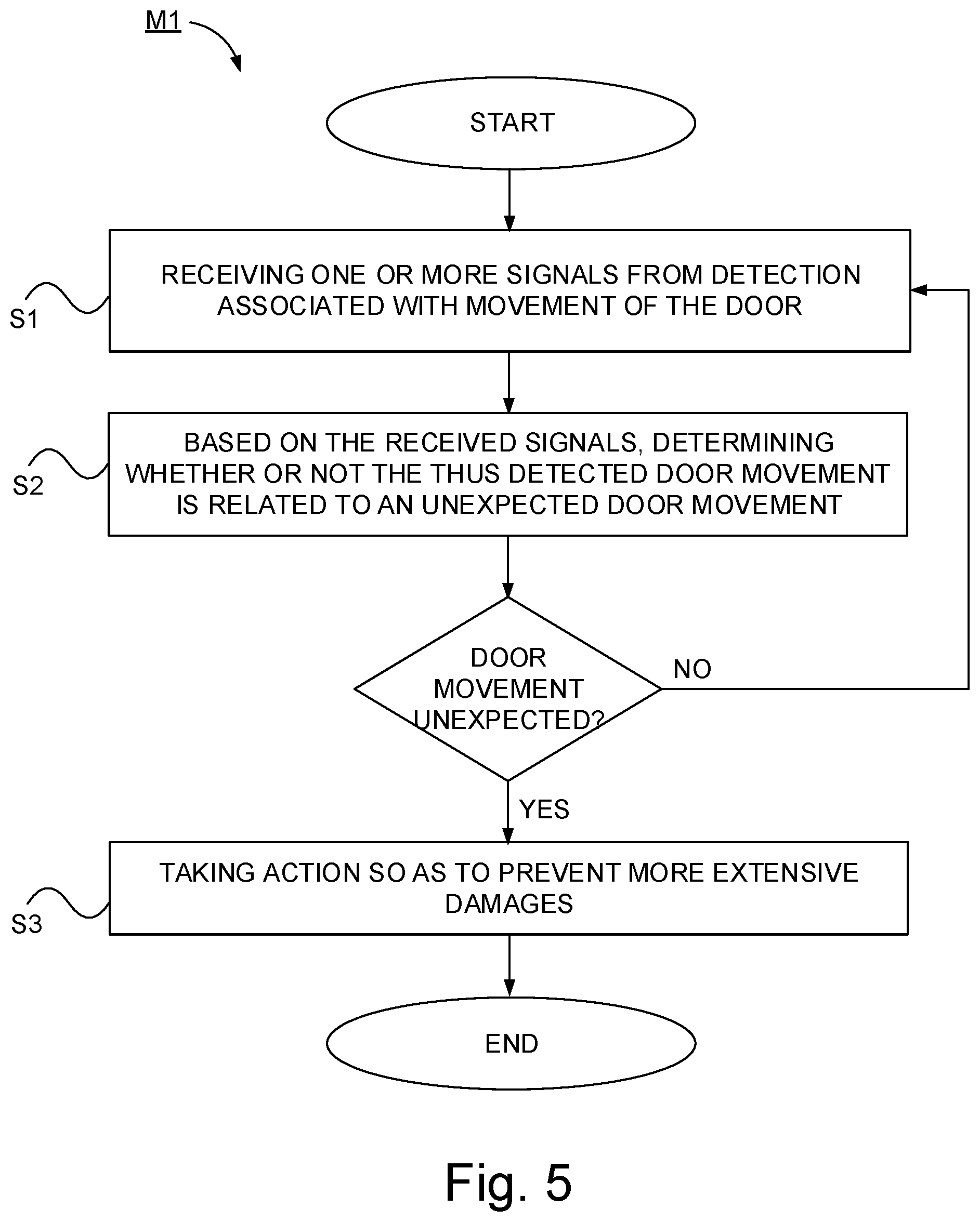 Patent US12338670 Figure 7 – Overhead door operator system
