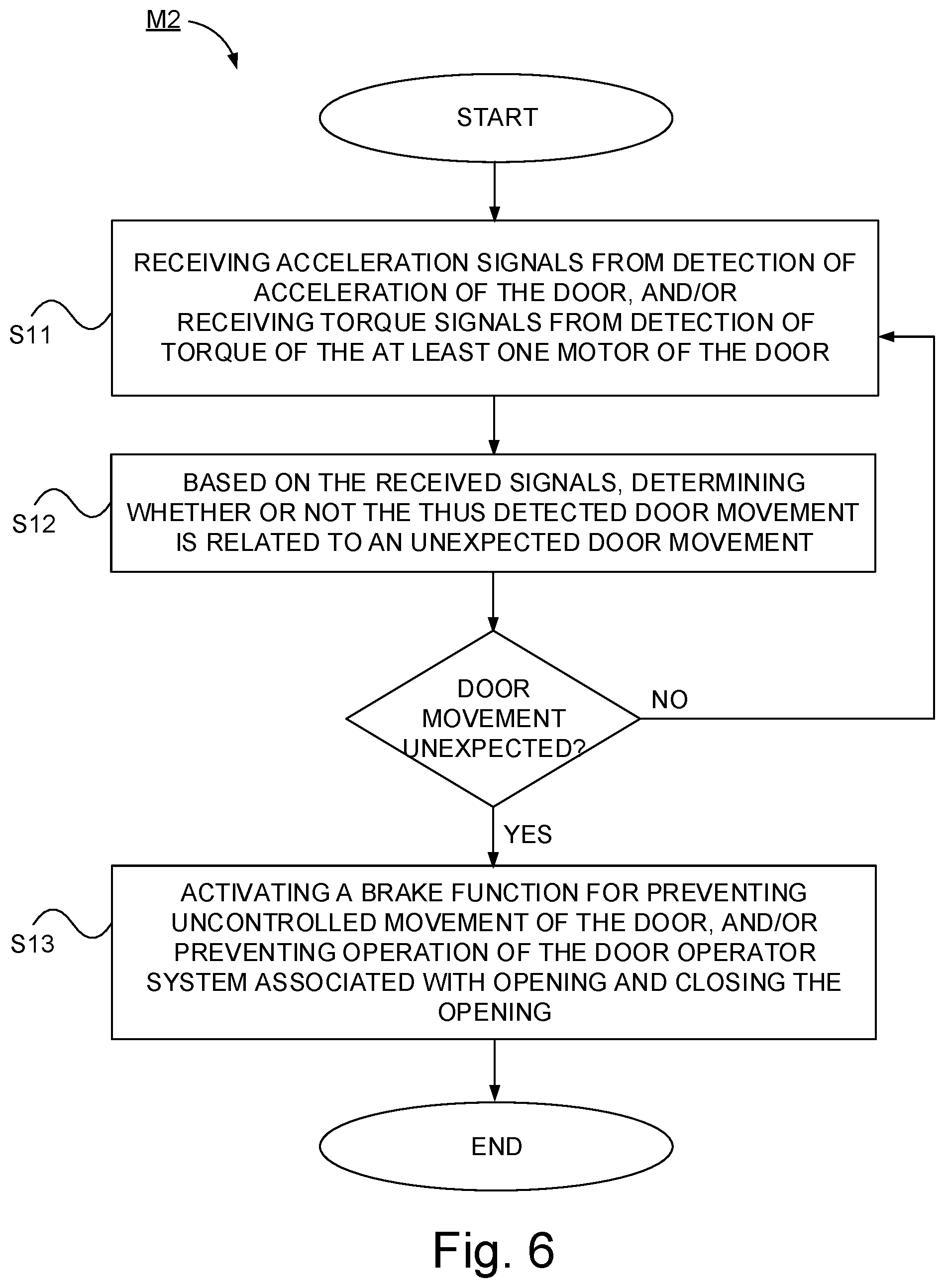 Patent US12338670 Figure 8 – Overhead door operator system