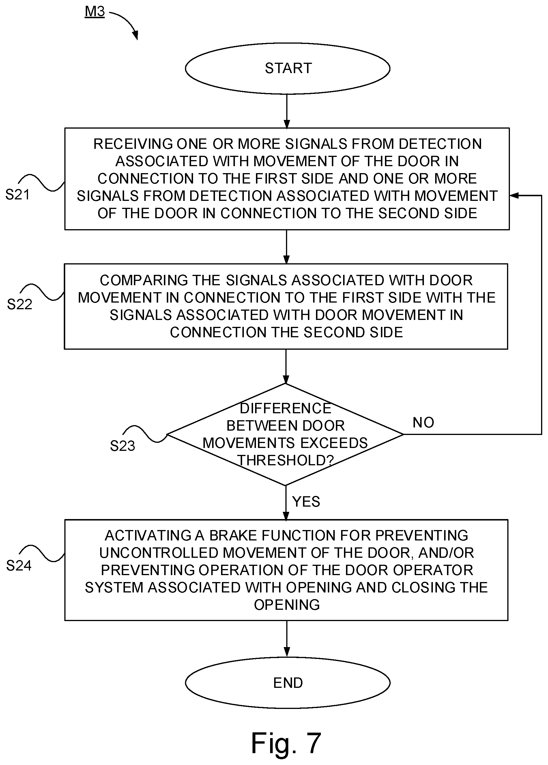 Patent US12338670 Figure 9 – Overhead door operator system