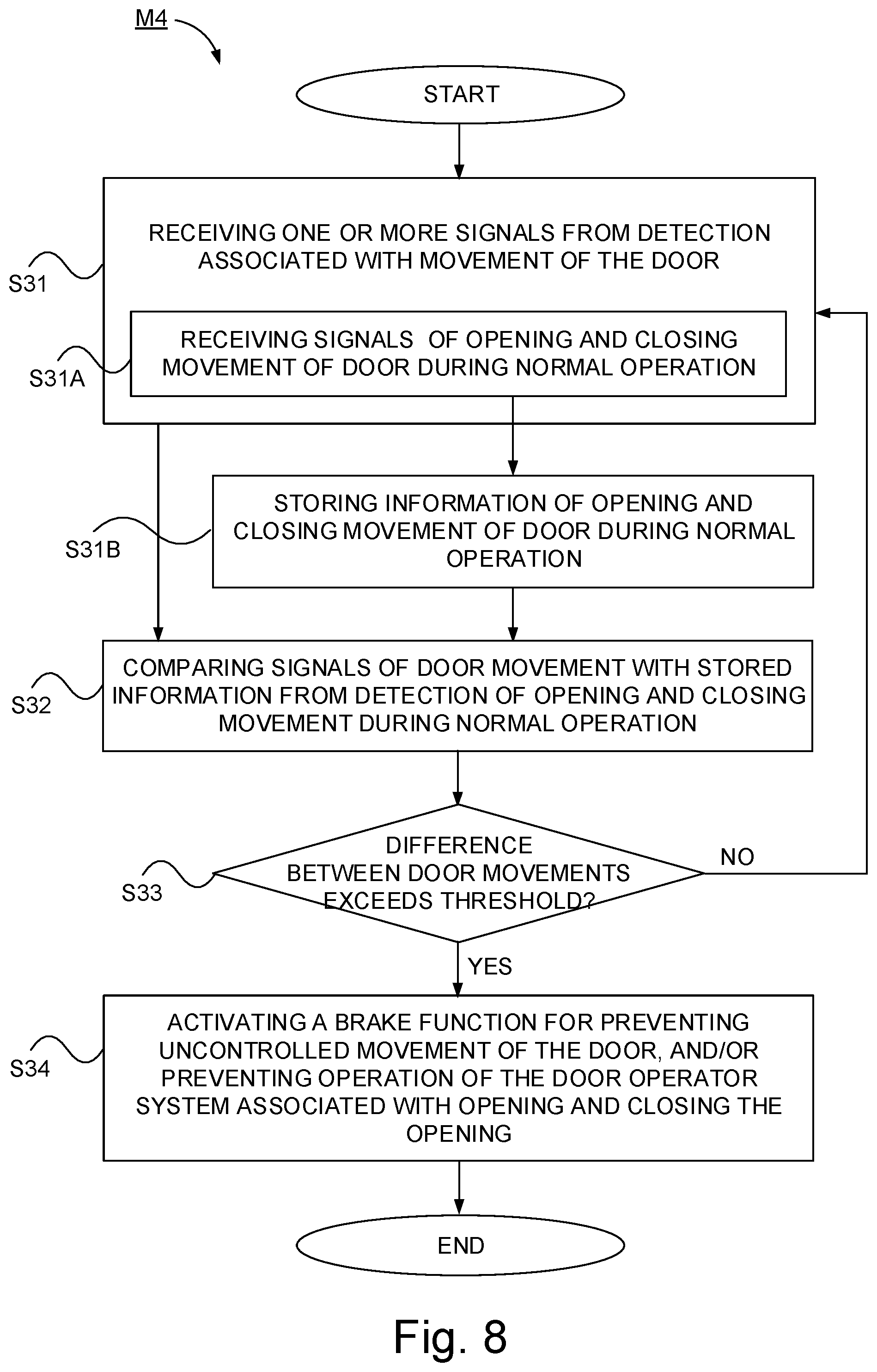 Patent US12338670 Figure 10 – Overhead door operator system