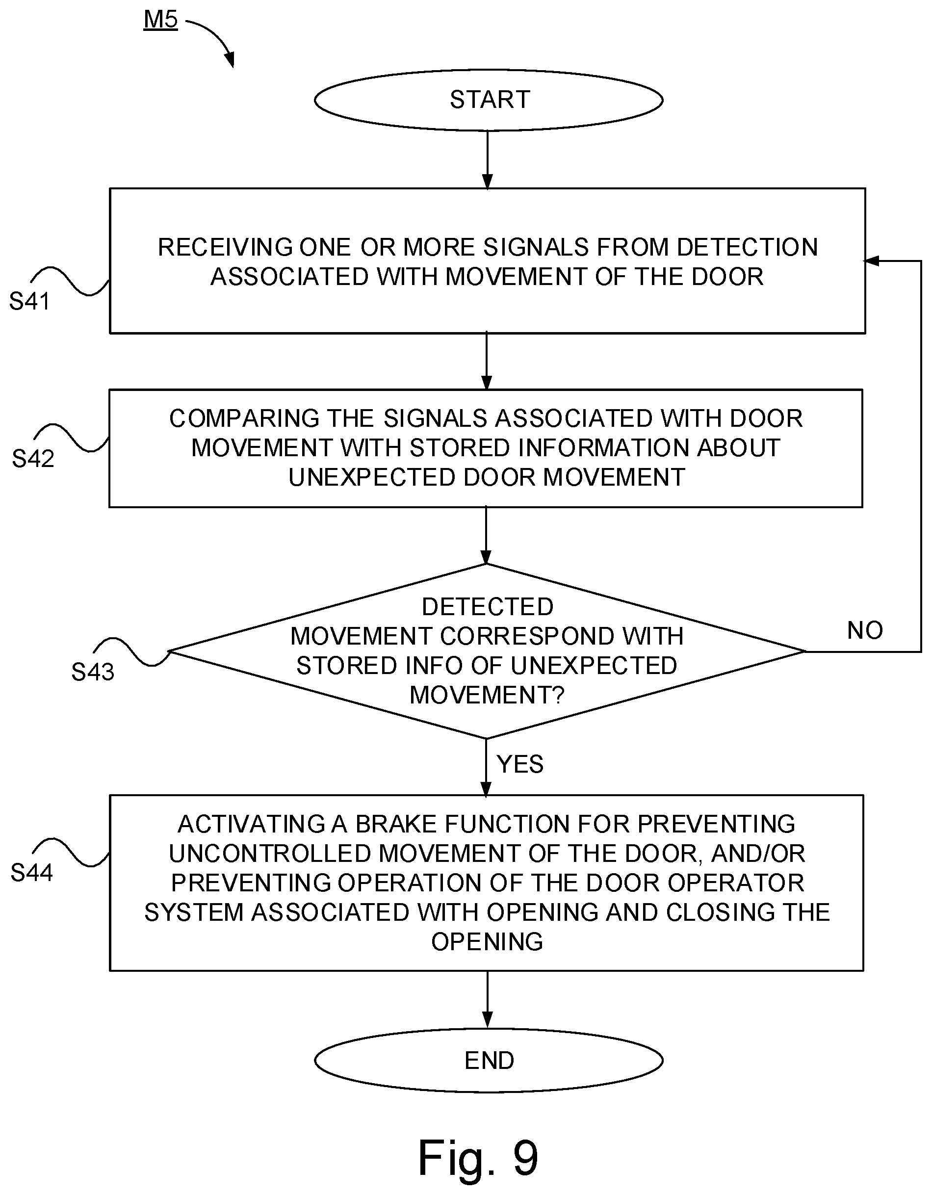 Patent US12338670 Figure 11 – Overhead door operator system