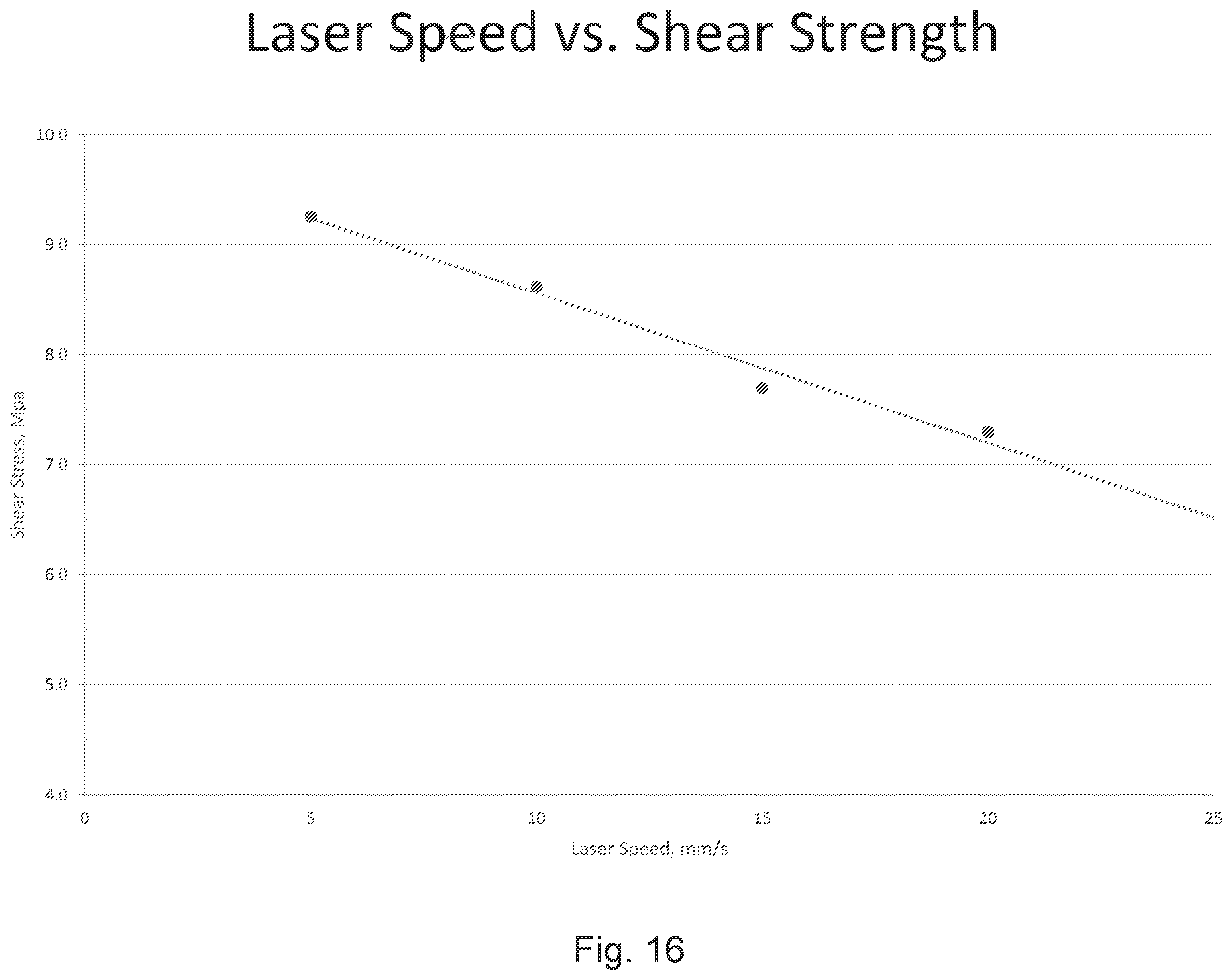 Patent US12338677 Figure 17 – Method of making vacuum insulated panel using laser processing of seal material to change stoichiometry and/or oxidation state(s)