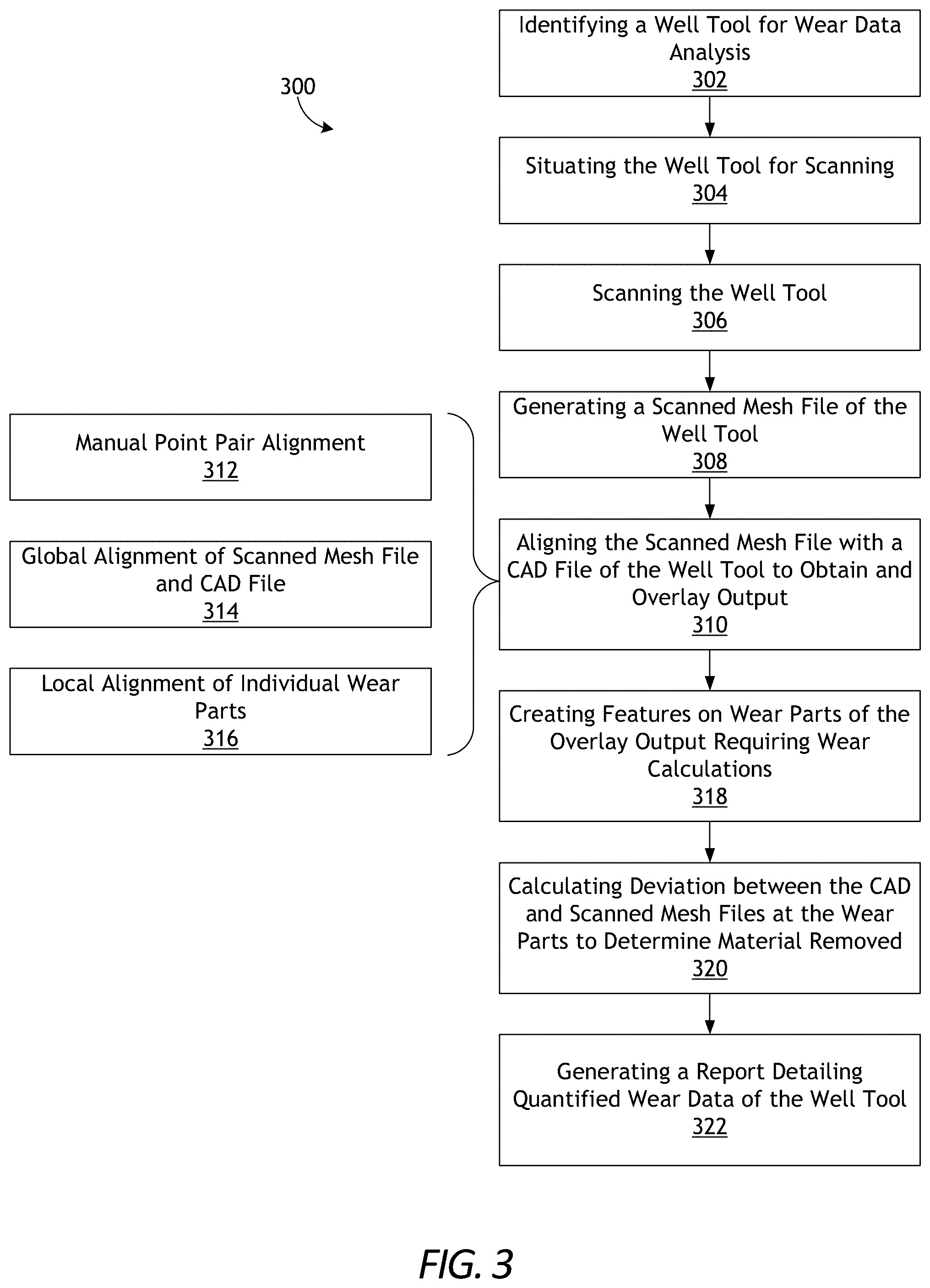 Patent US12338686 Figure 3 – Wear data quantification for well tools