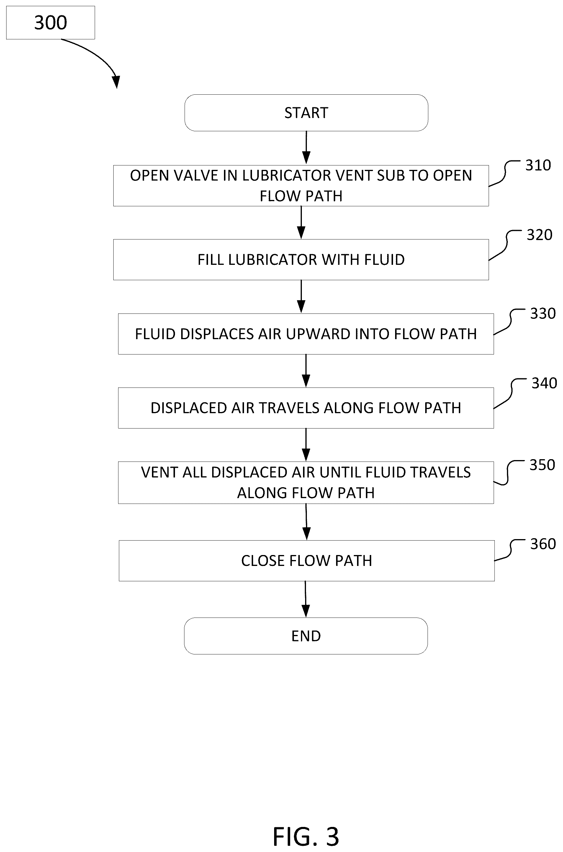 Patent US12338698 Figure 3 – Methods and systems associated with wireline pressure control